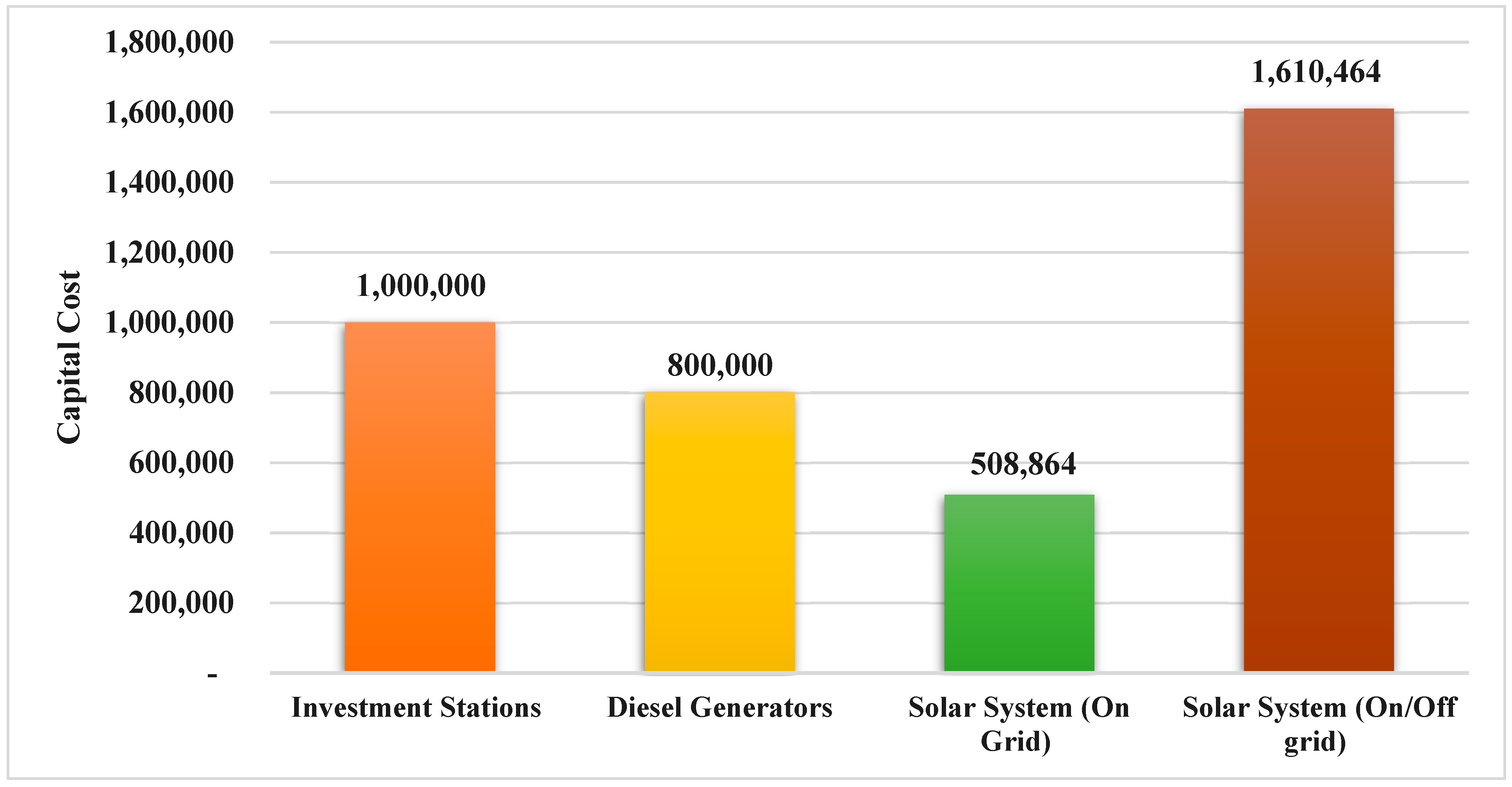 Sustainability 15 05478 g002