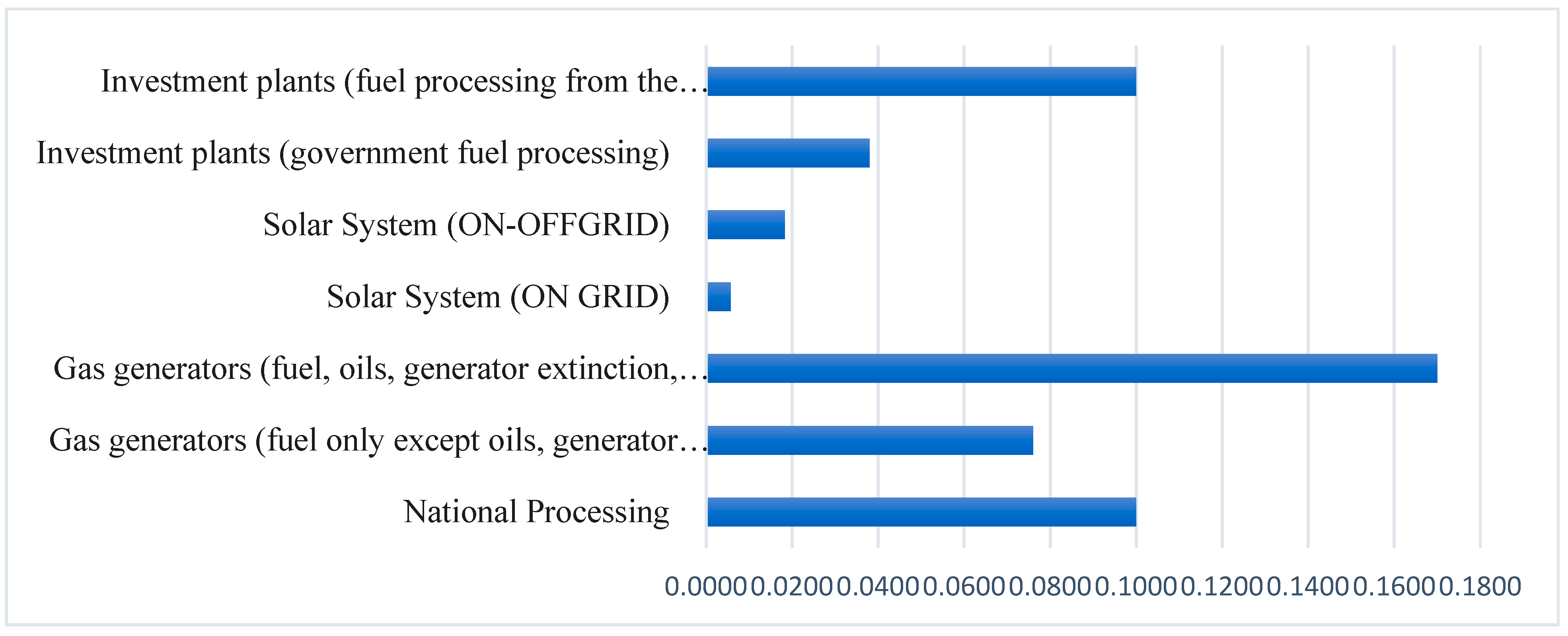 Sustainability 15 05478 g003