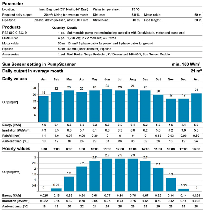 Sustainability 15 05478 i006