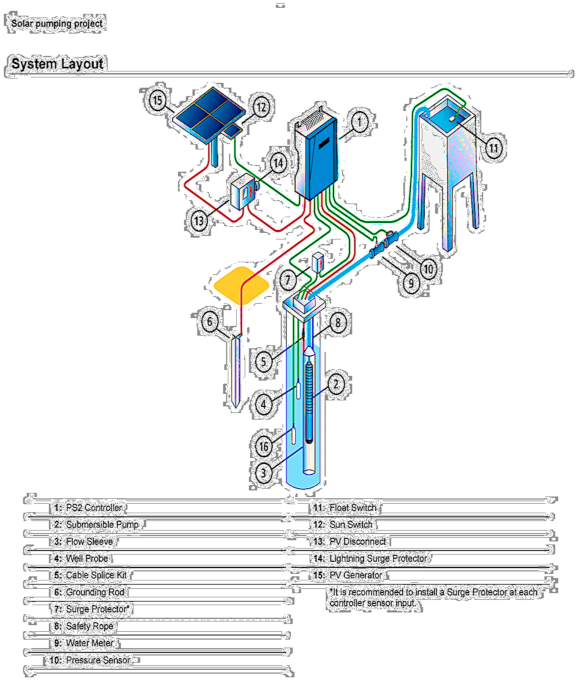 Sustainability 15 05478 i008