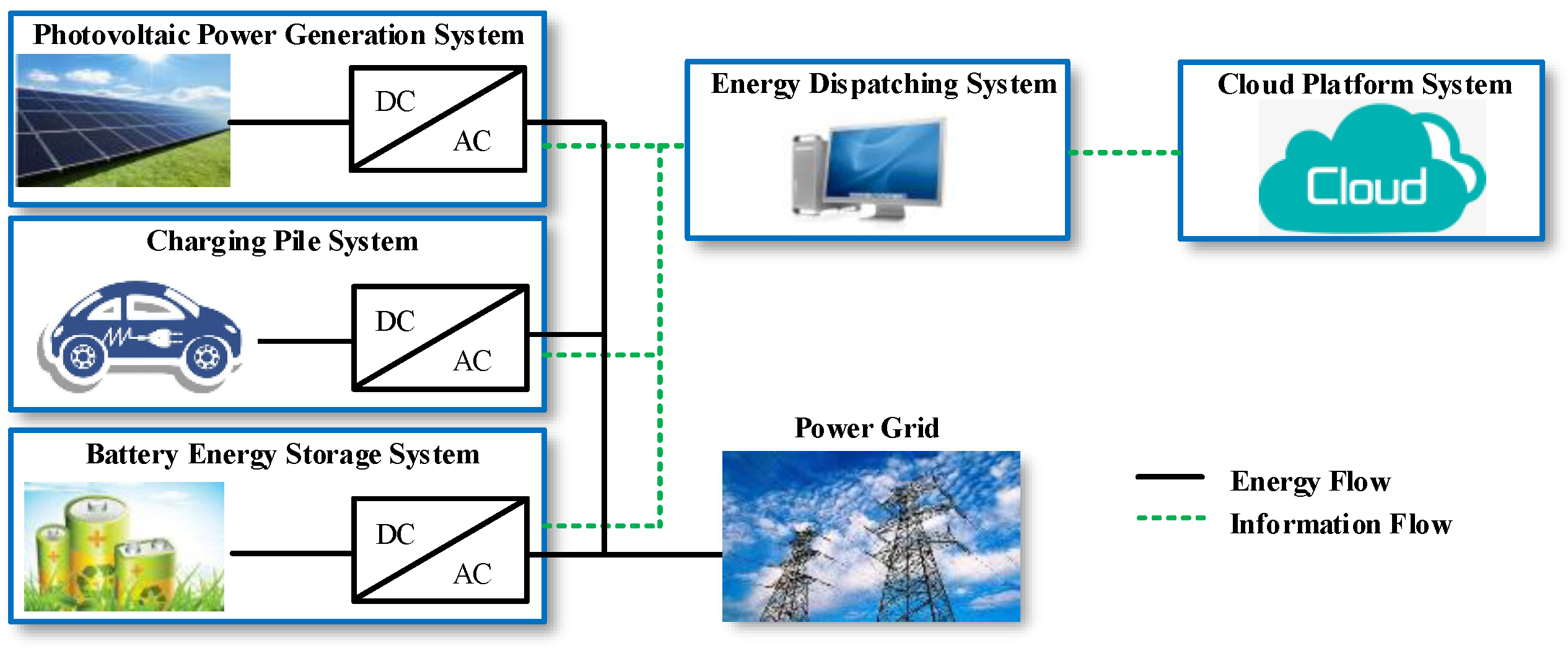 Sustainability 15 05480 g001