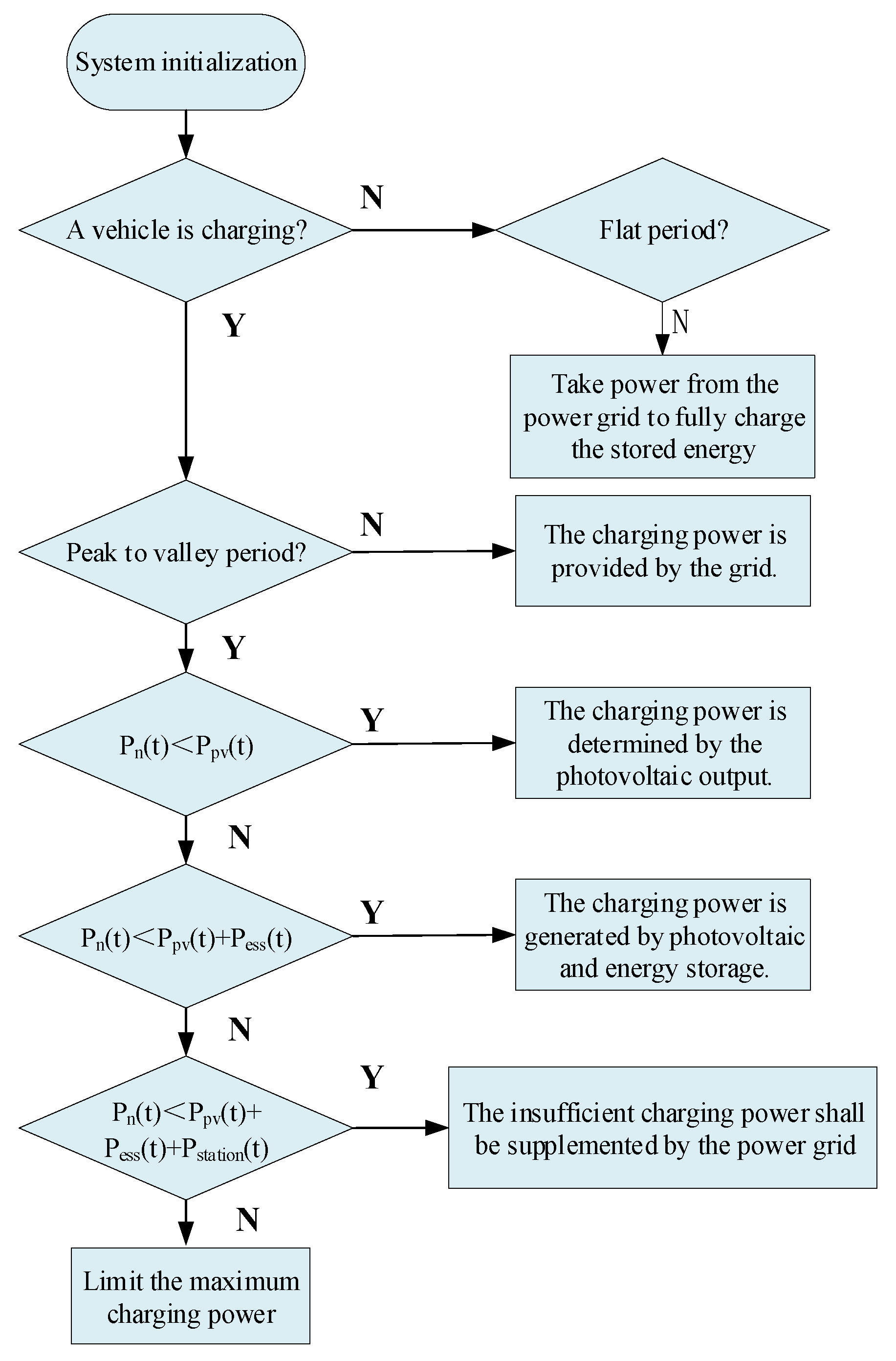 Sustainability 15 05480 g003