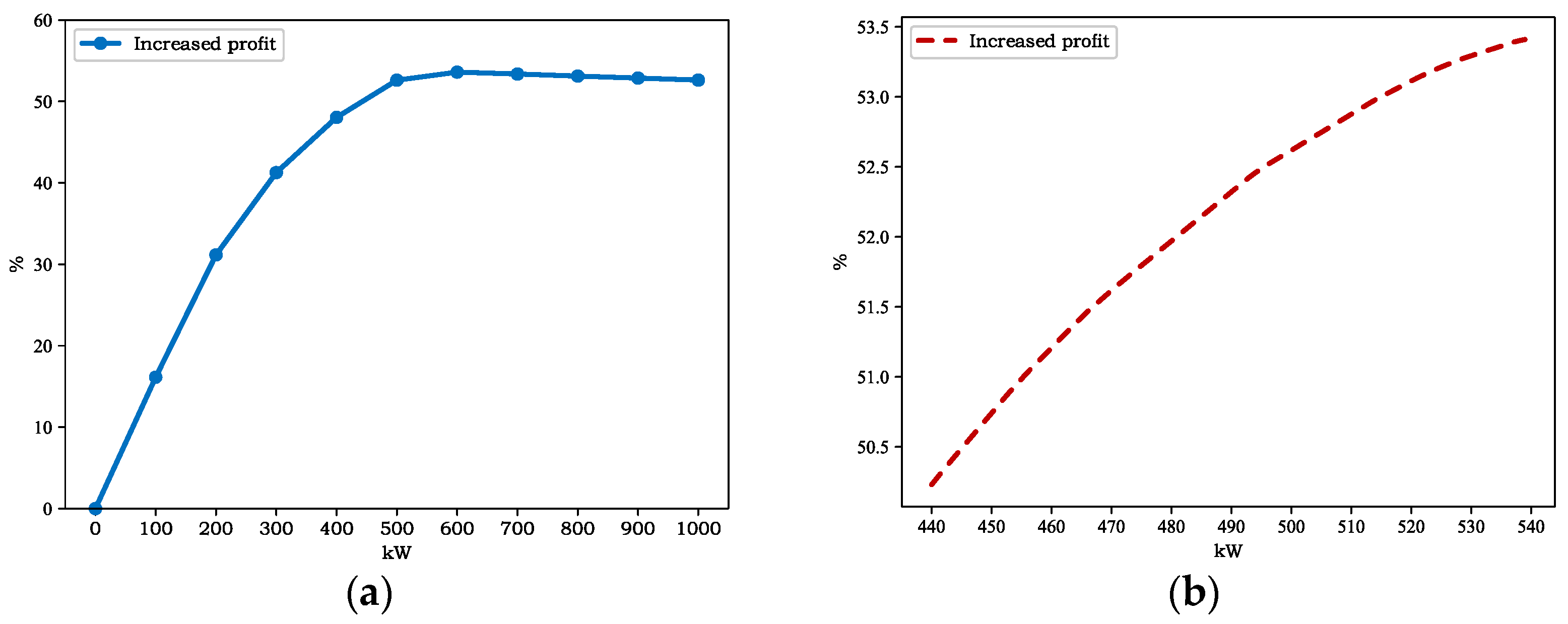 Sustainability 15 05480 g006
