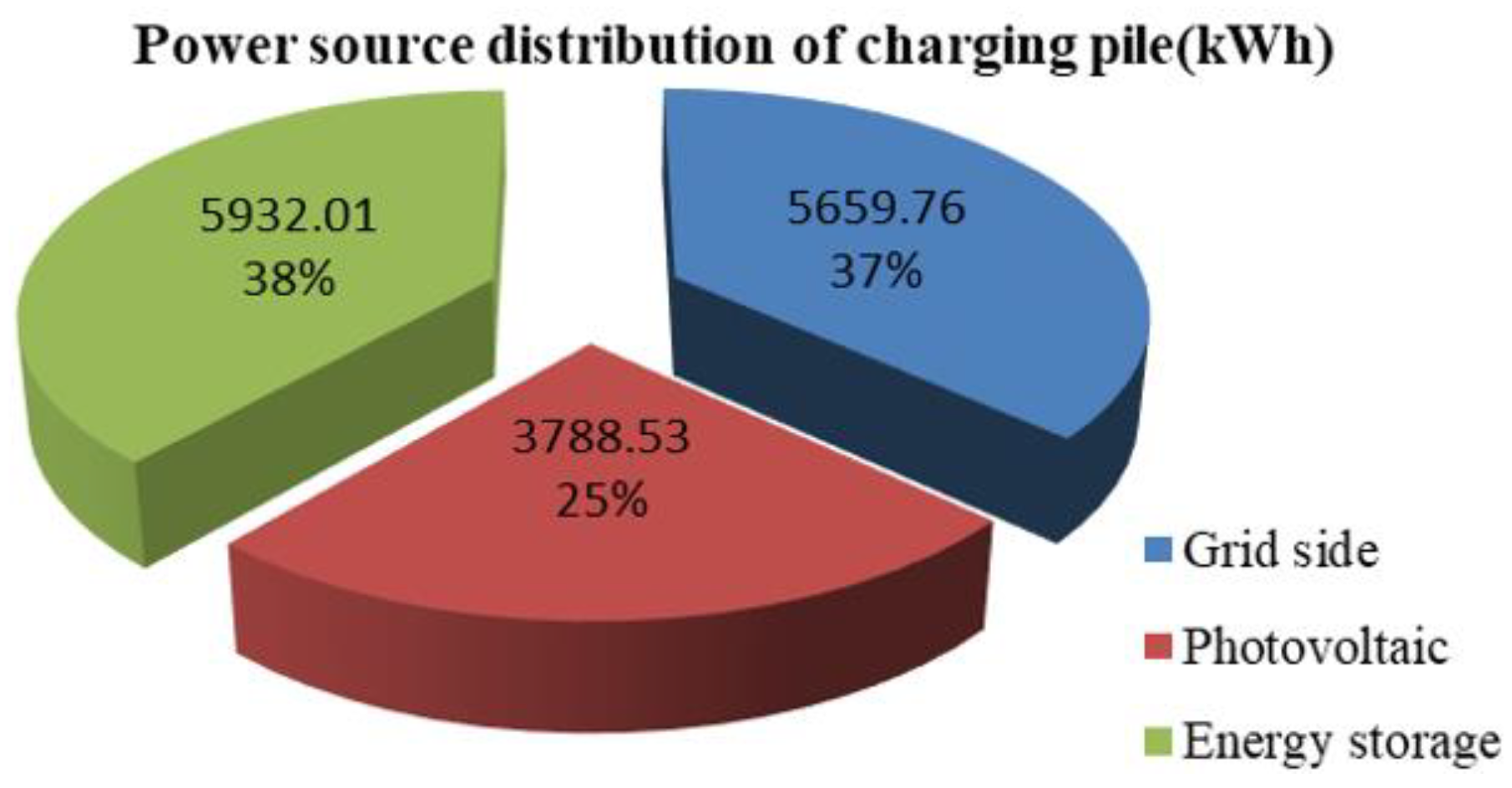 Sustainability 15 05480 g008