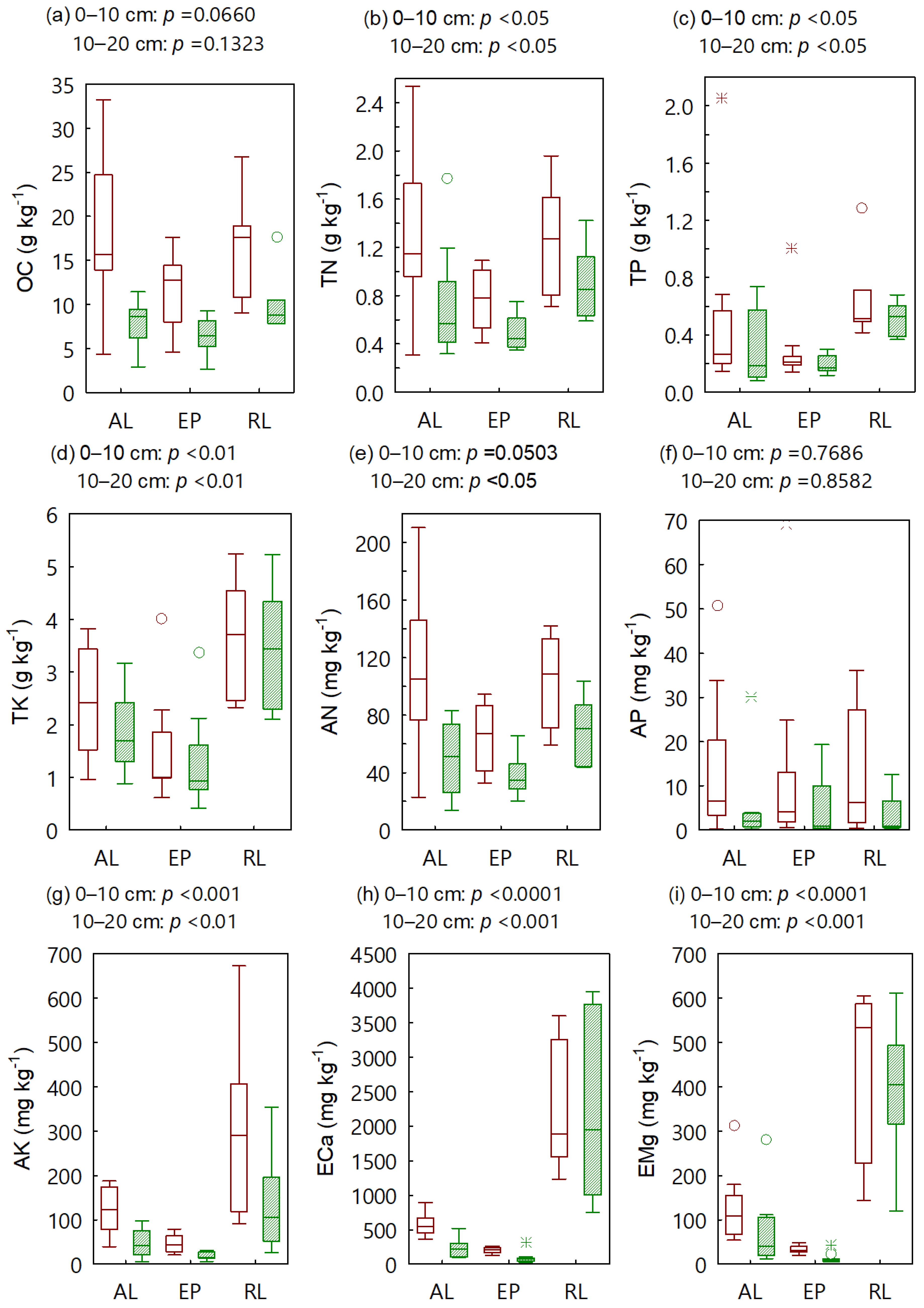 Sustainability 15 05484 g003 Sustainability 15 05484 g003