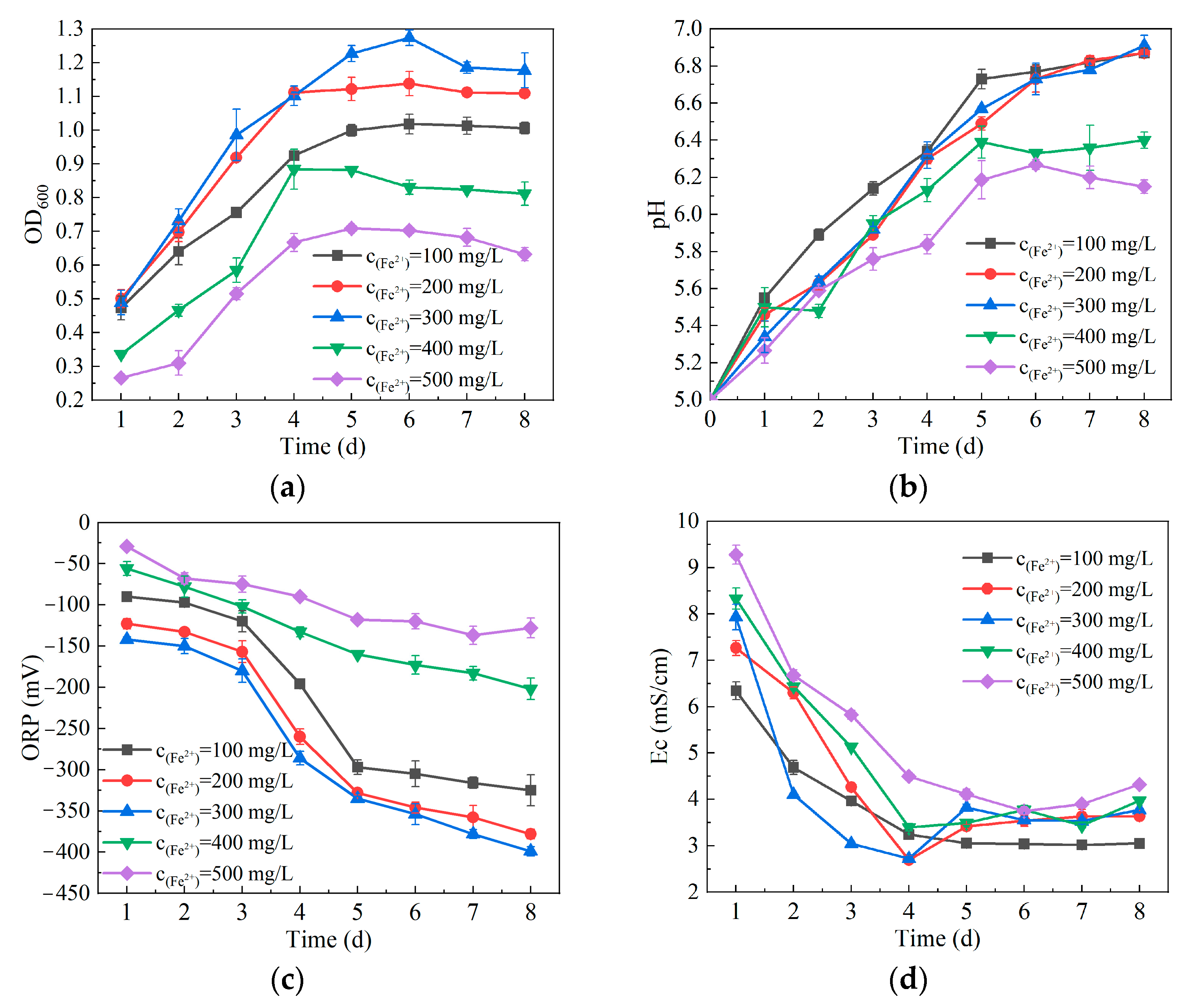 Sustainability 15 05486 g001a