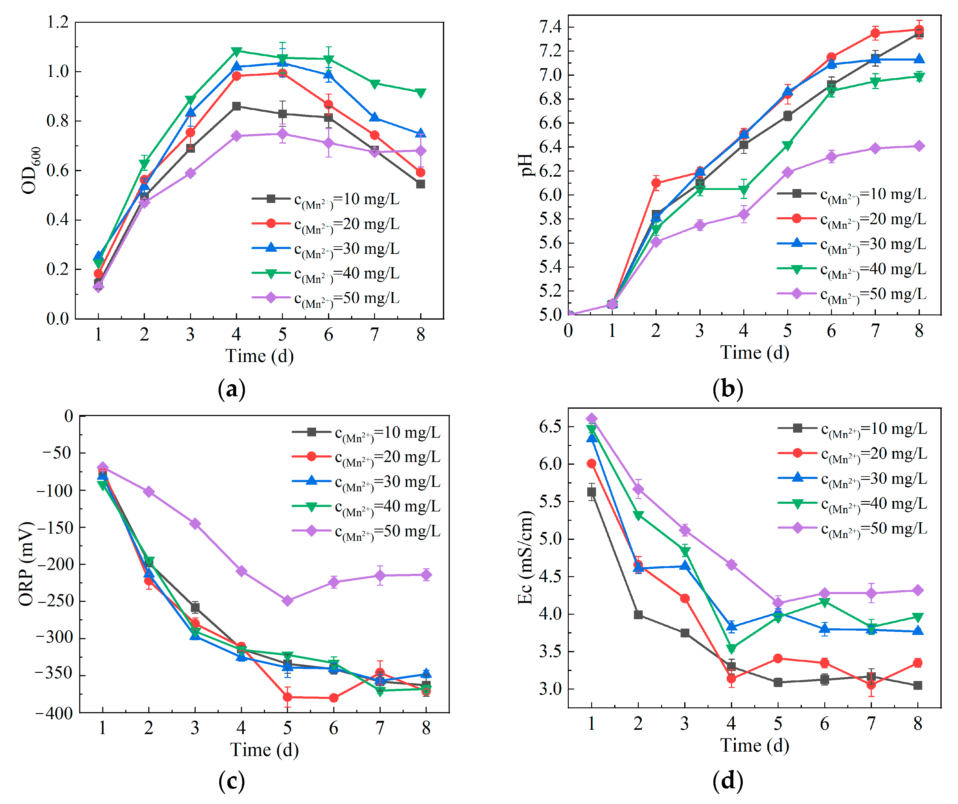 Sustainability 15 05486 g002a