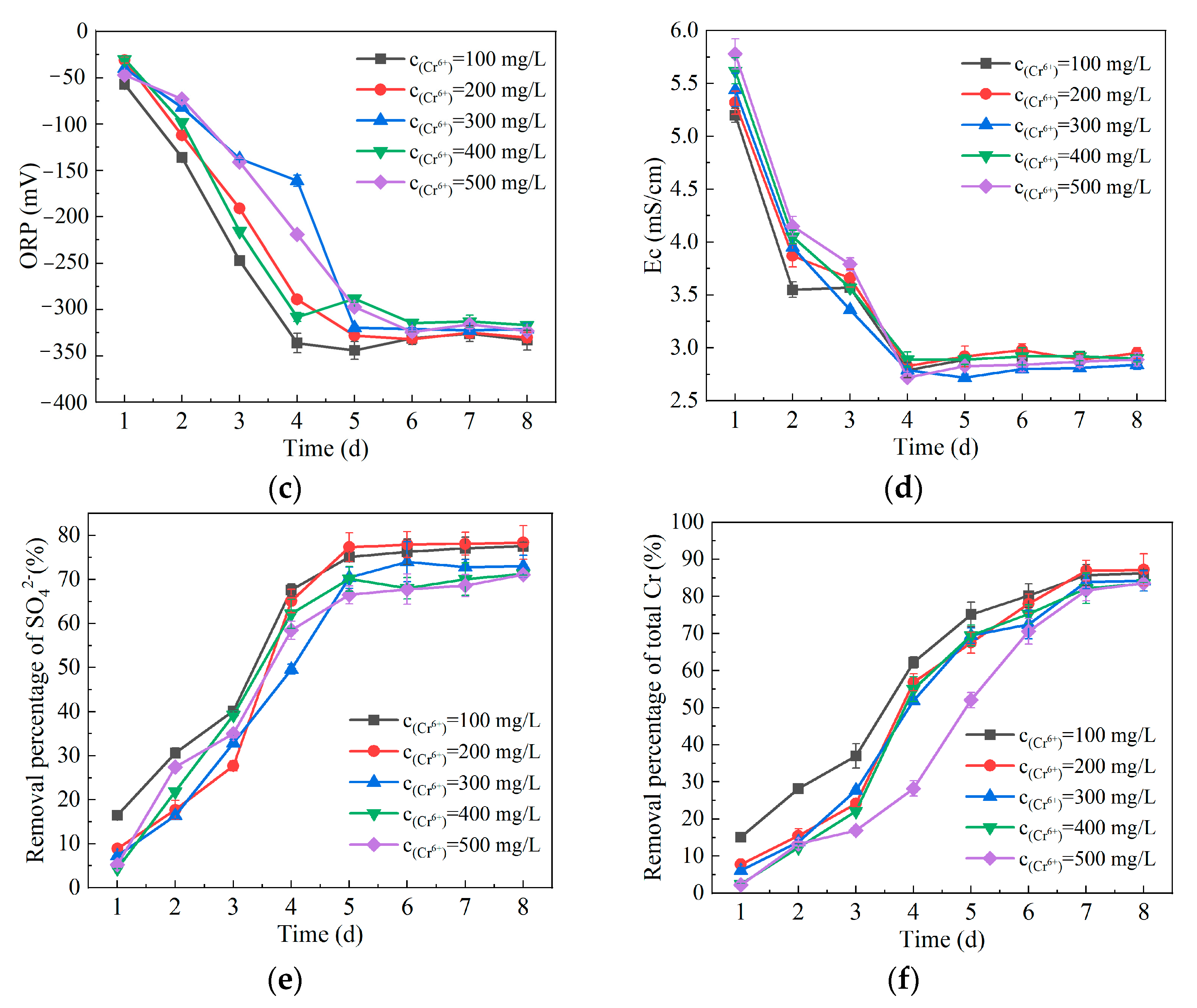 Sustainability 15 05486 g004b
