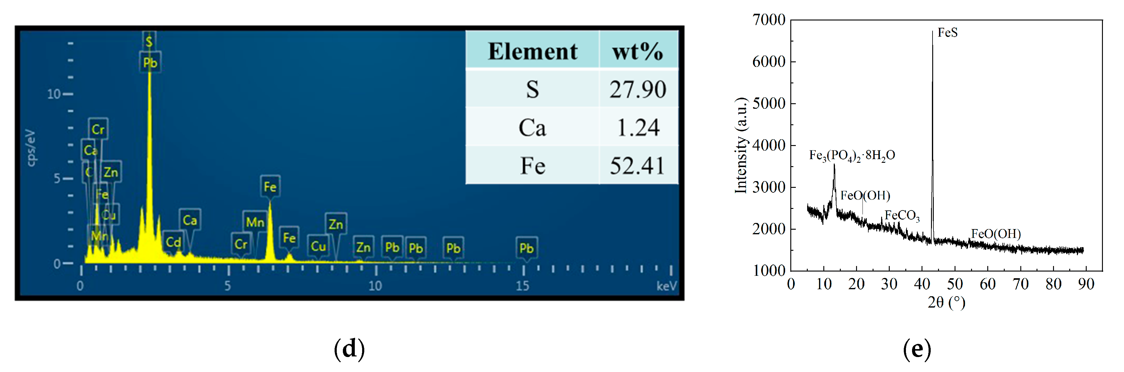 Sustainability 15 05486 g005b