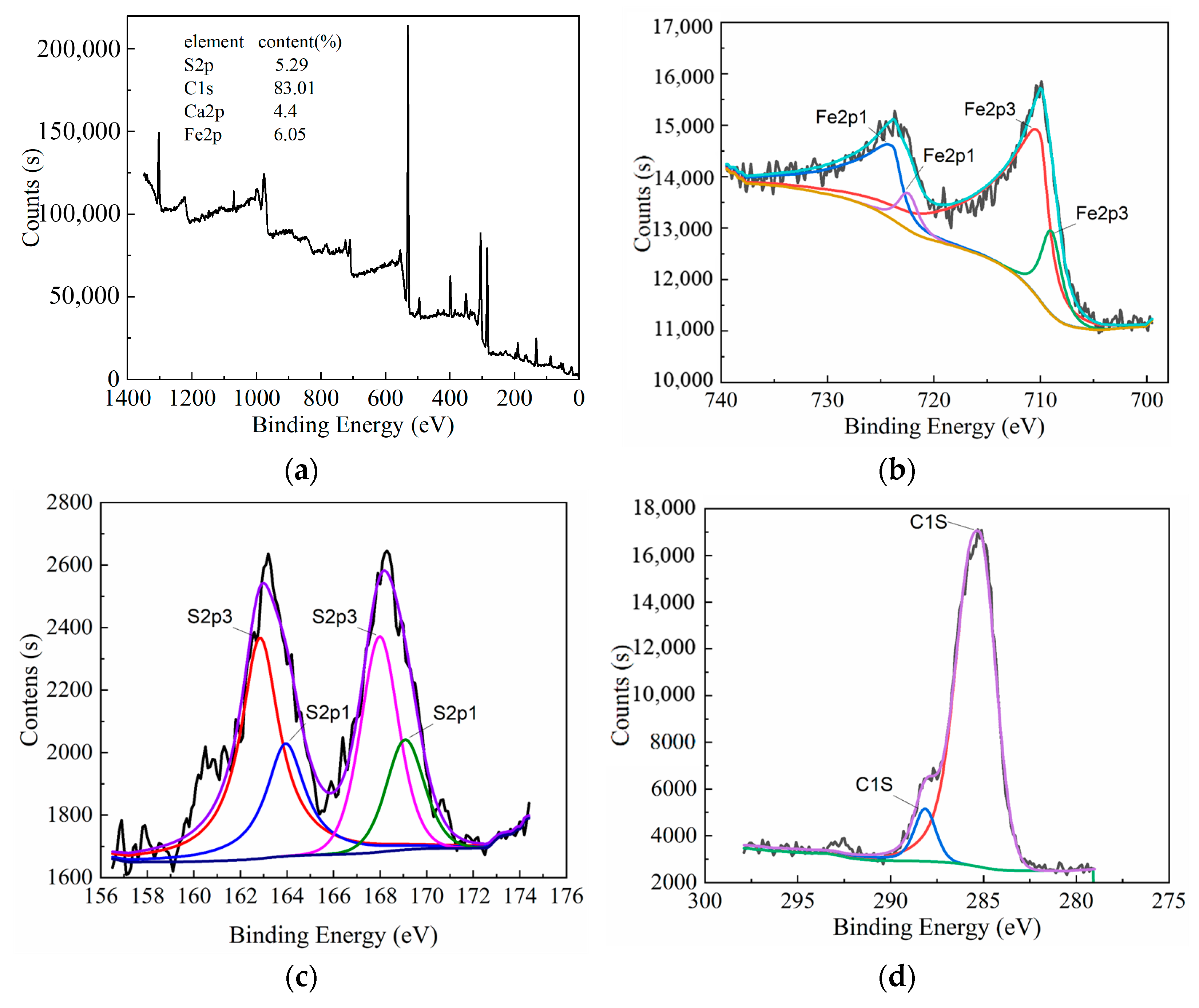 Sustainability 15 05486 g006