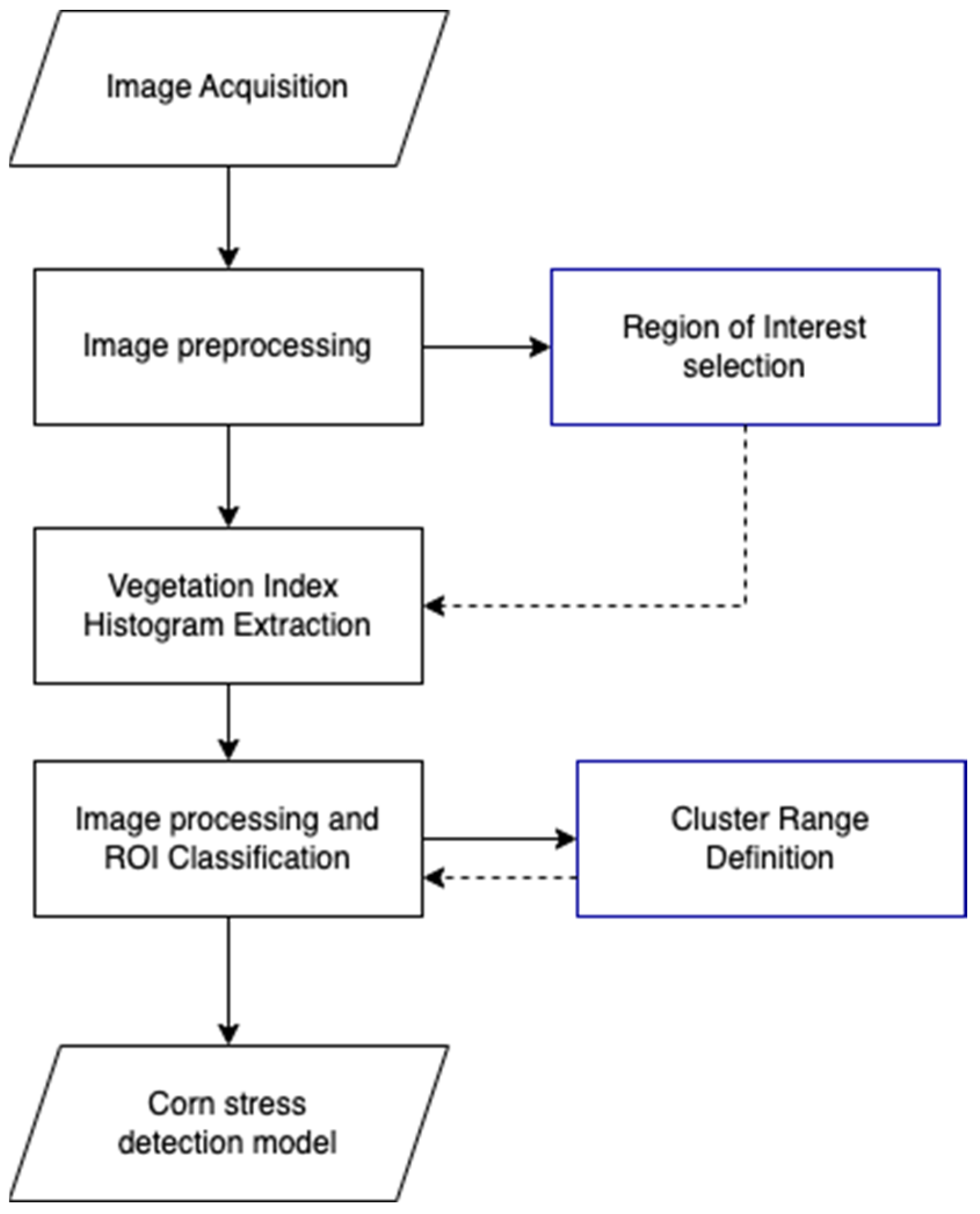 Sustainability 15 05487 g001 Sustainability 15 05487 g001