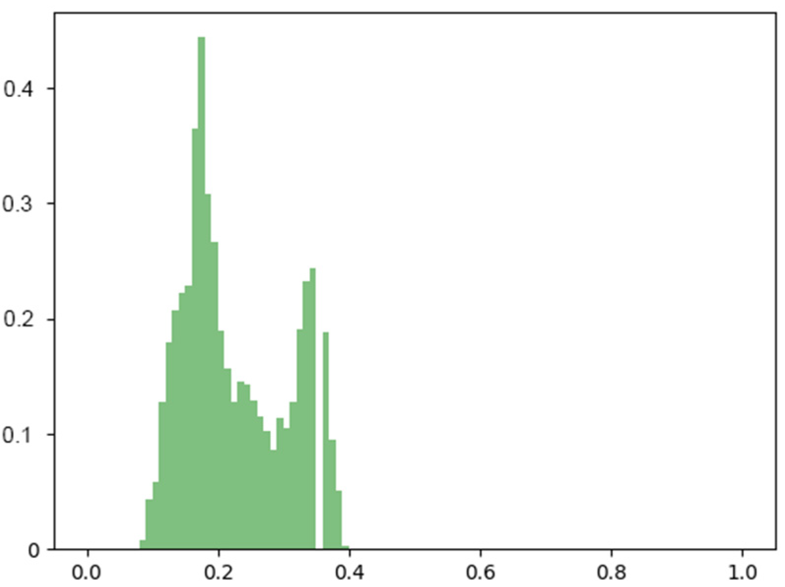 Sustainability 15 05487 g004 Sustainability 15 05487 g004