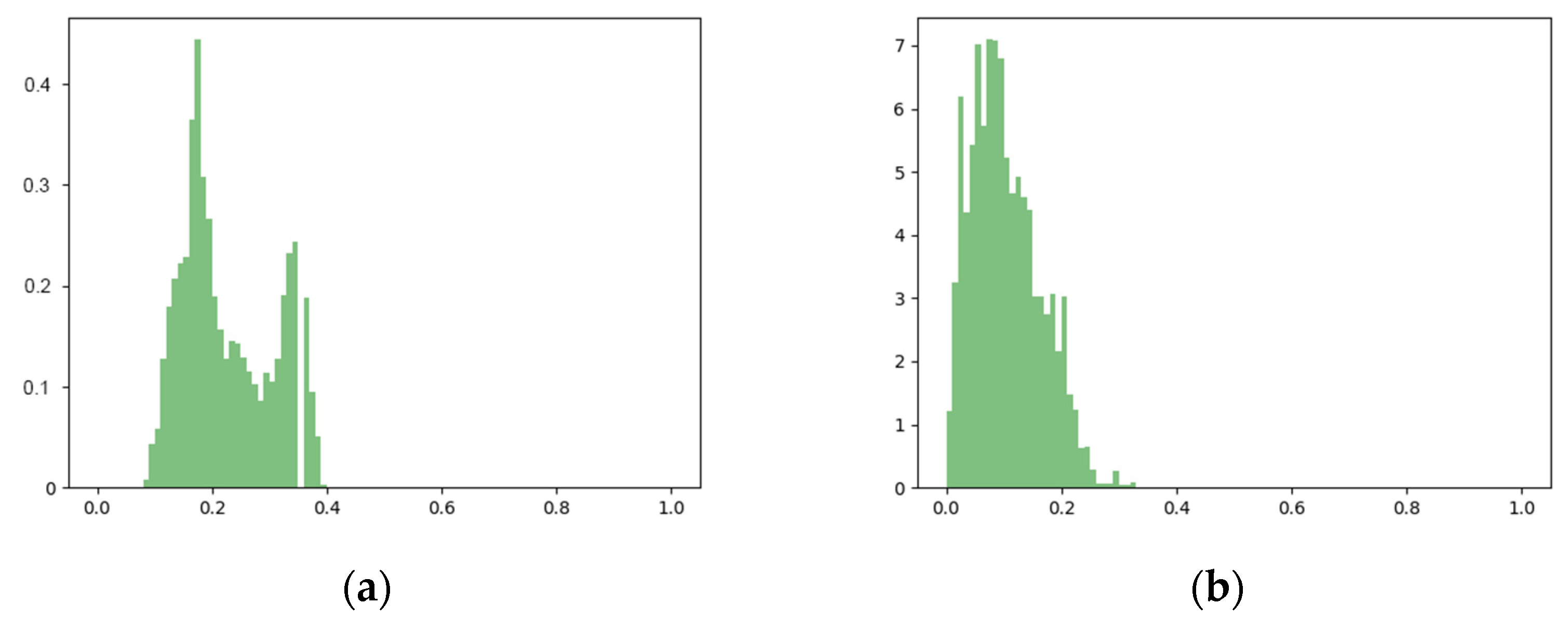 Sustainability 15 05487 g006 Sustainability 15 05487 g006