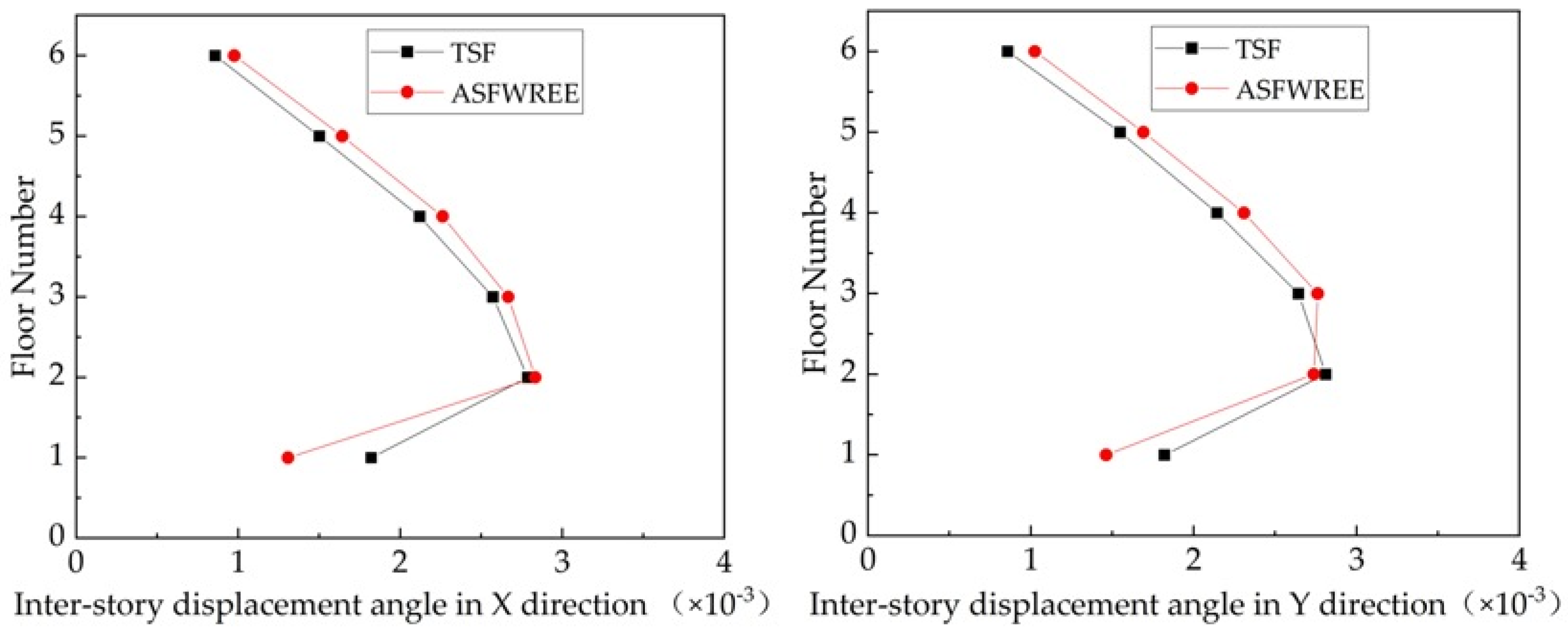 Sustainability 15 05488 g006