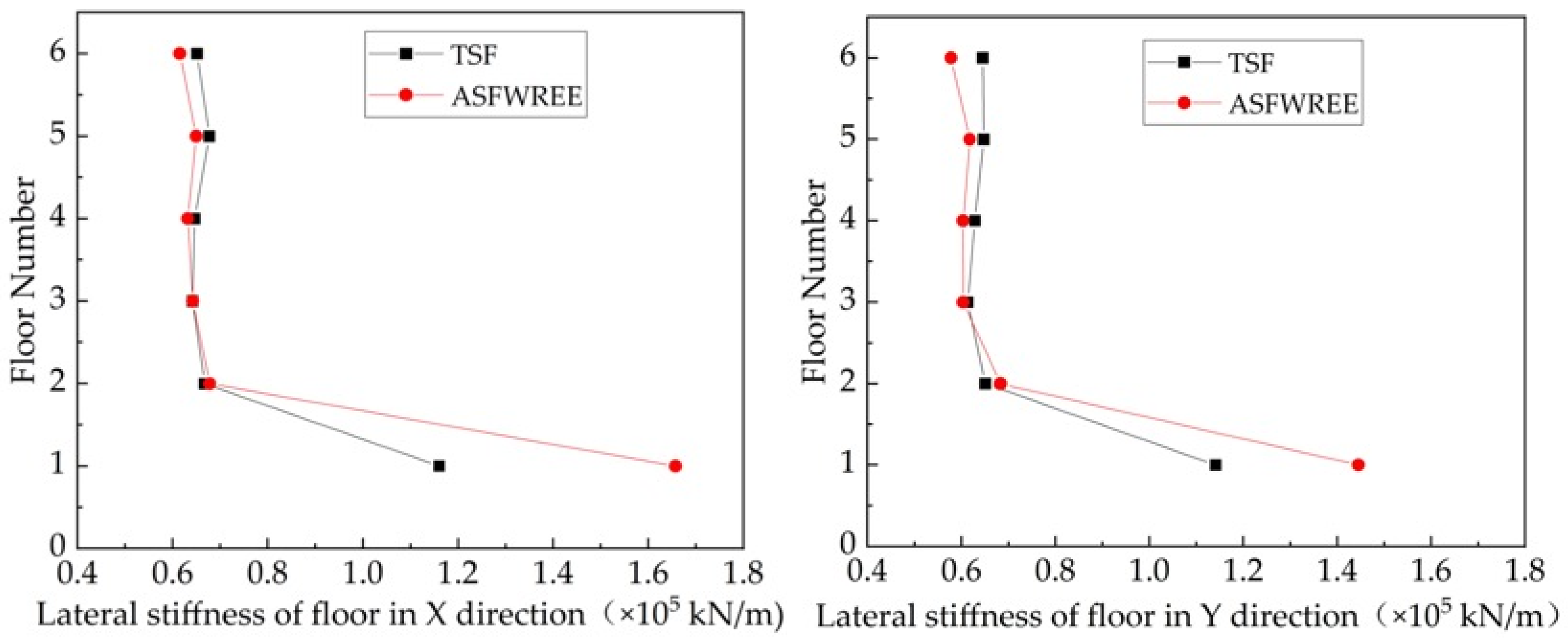 Sustainability 15 05488 g007