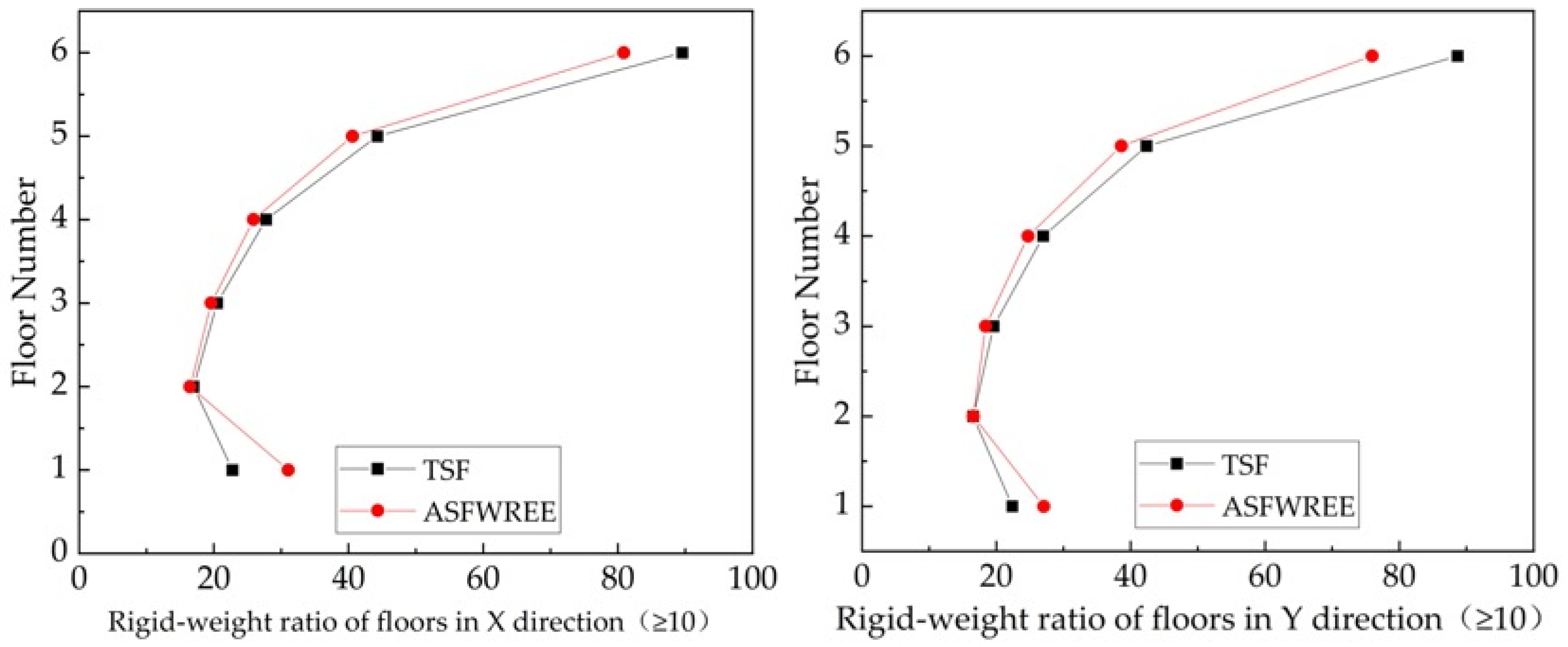 Sustainability 15 05488 g008