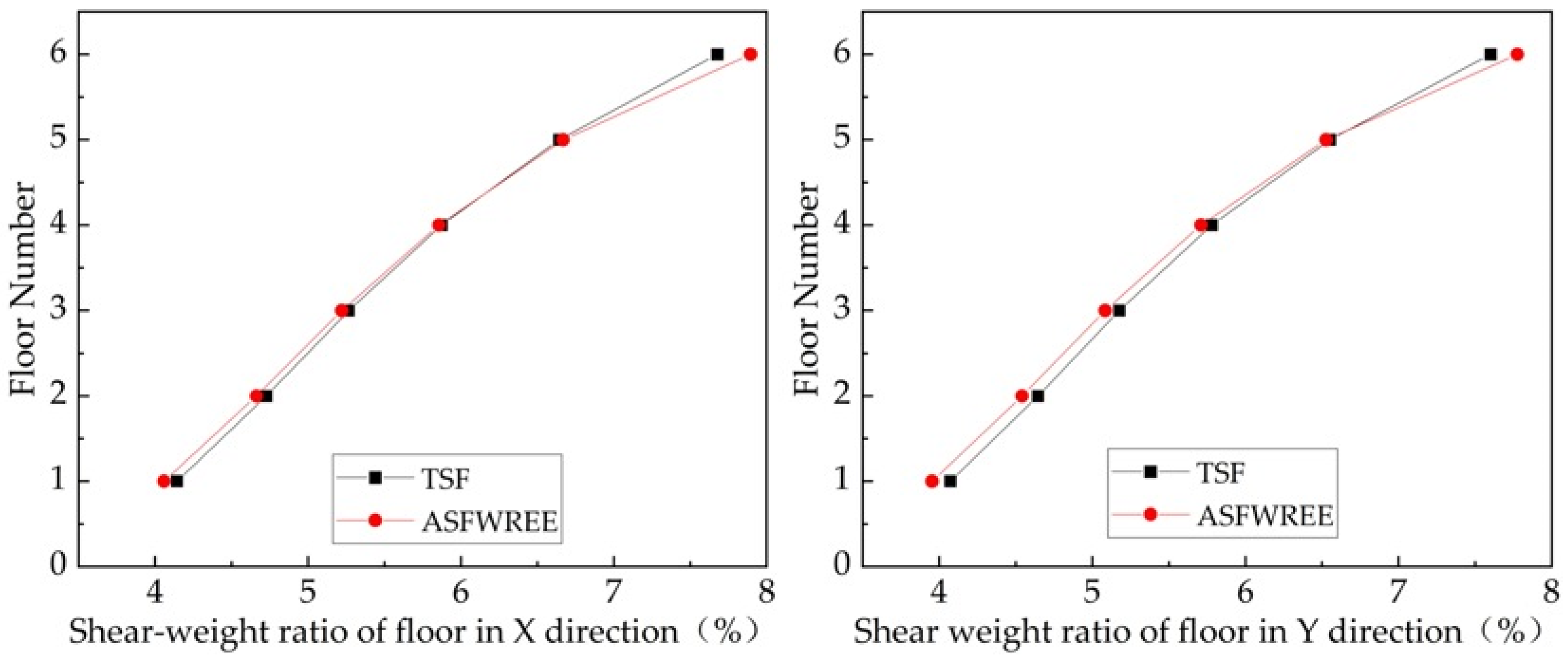 Sustainability 15 05488 g009