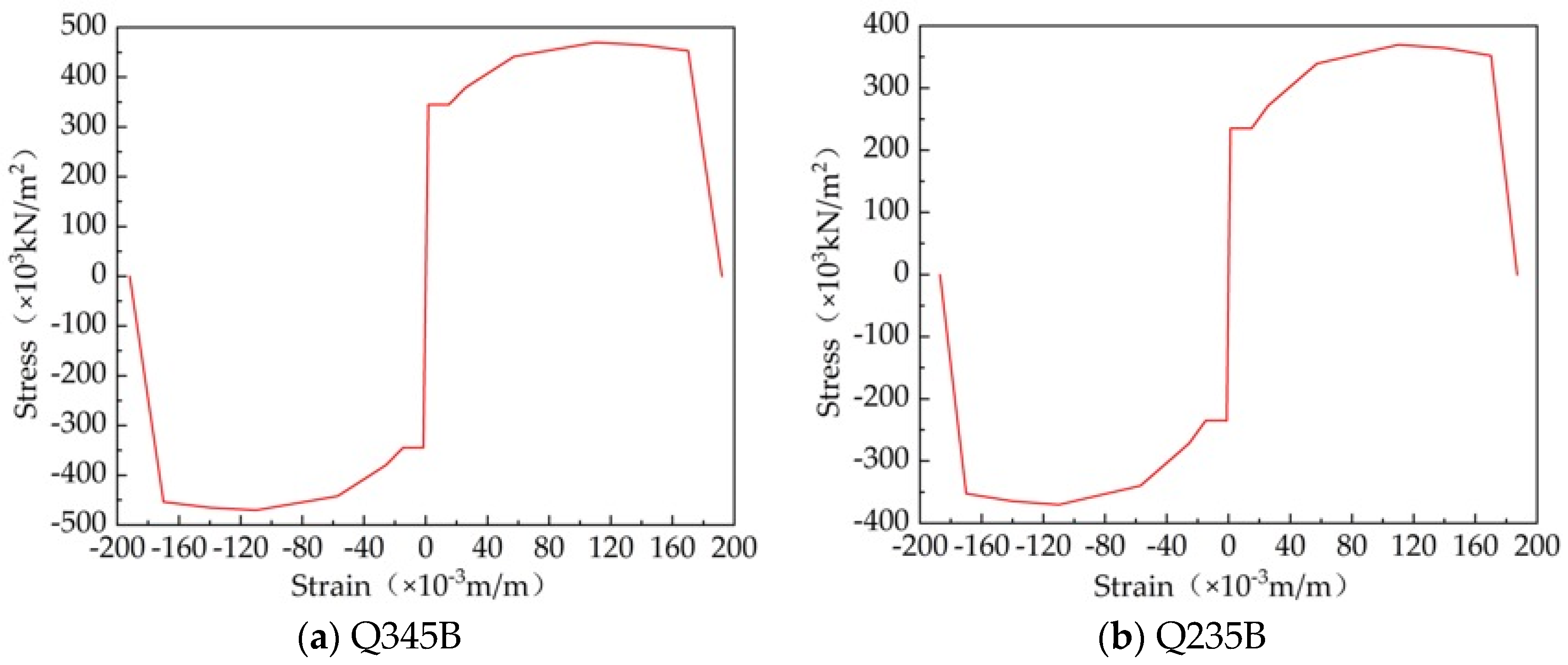 Sustainability 15 05488 g010