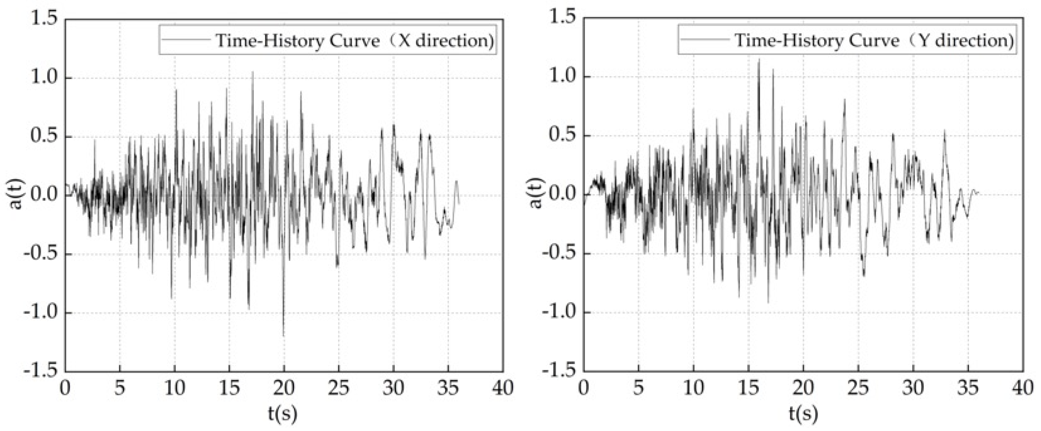 Sustainability 15 05488 g012