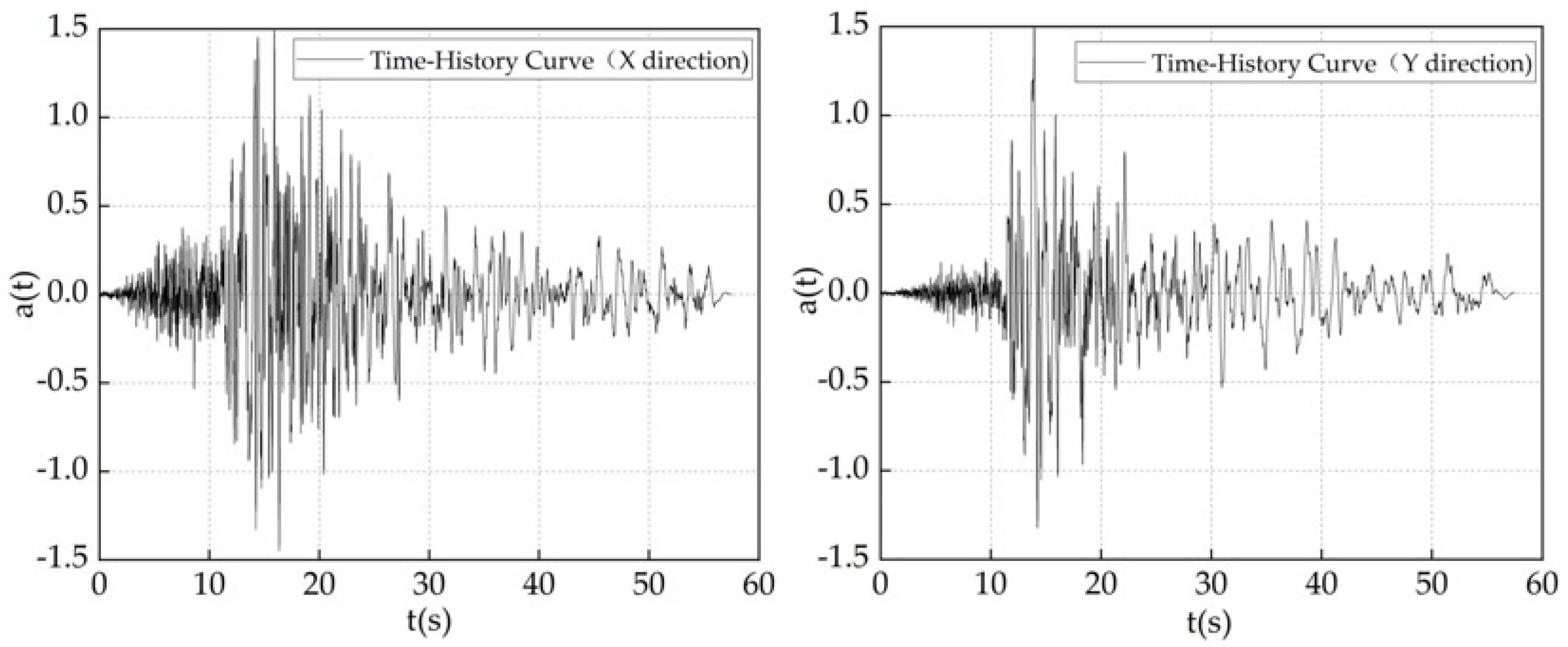Sustainability 15 05488 g014