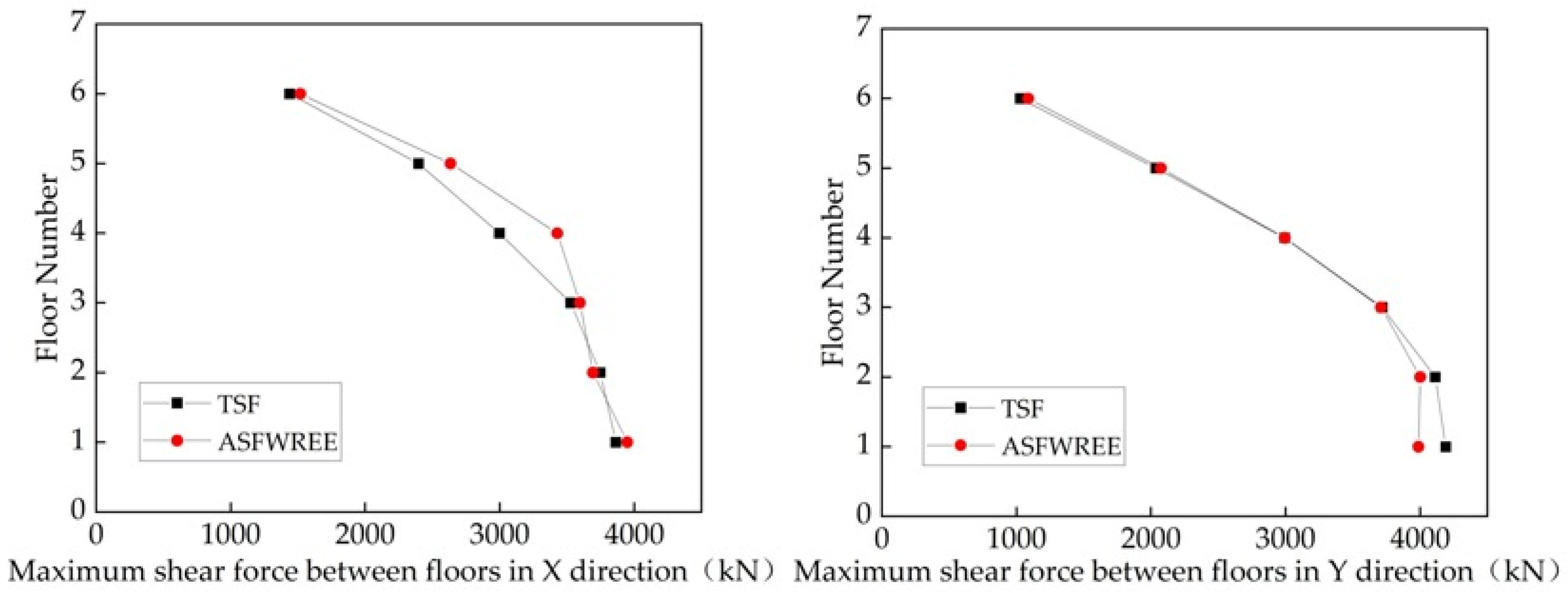 Sustainability 15 05488 g015