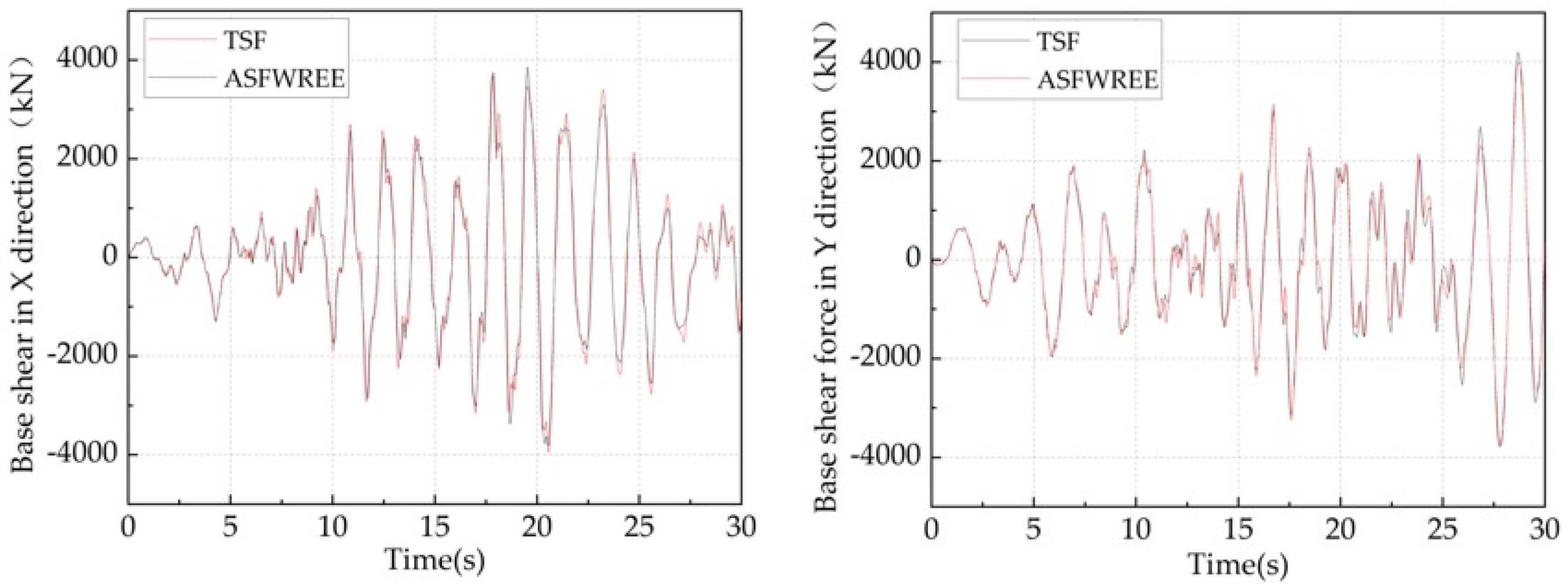 Sustainability 15 05488 g016