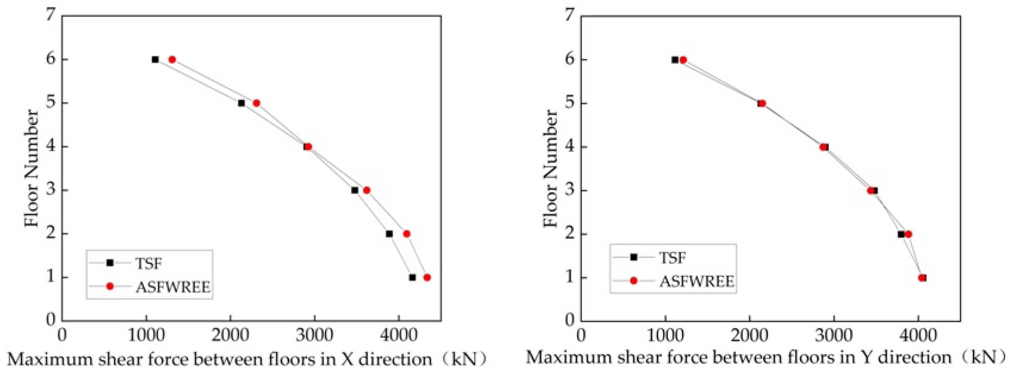 Sustainability 15 05488 g017