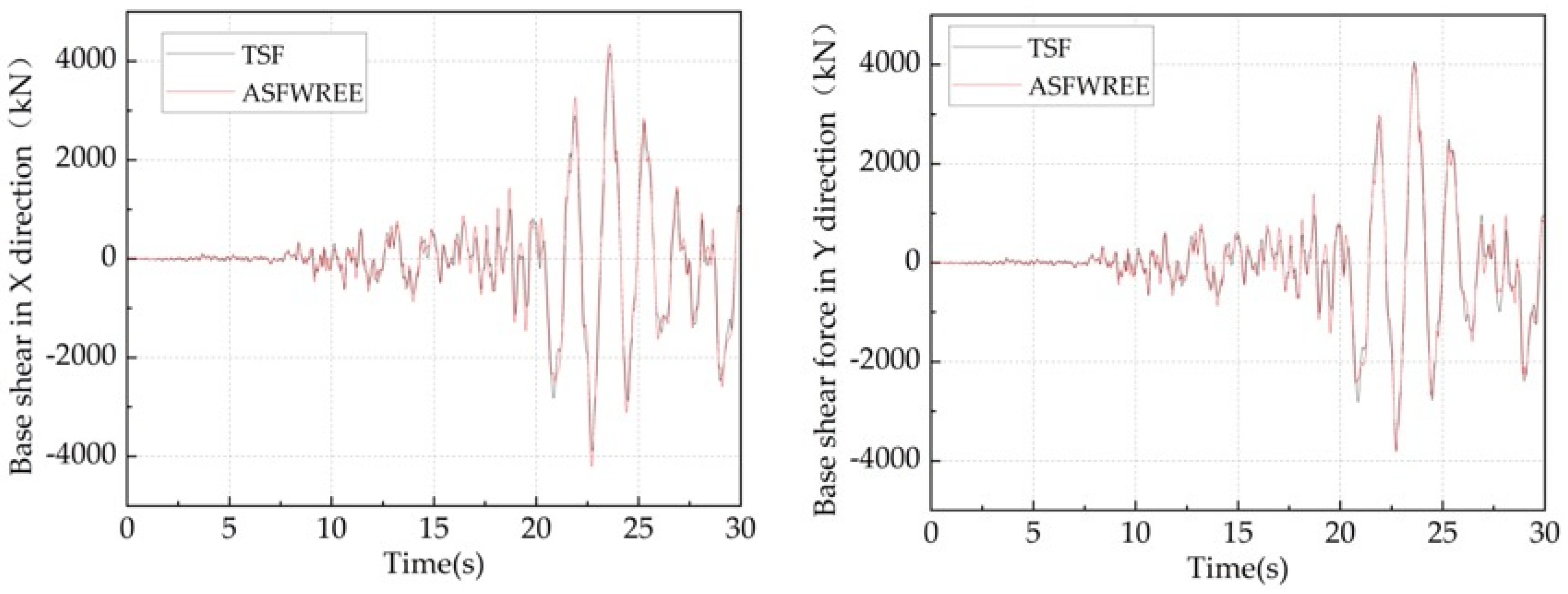 Sustainability 15 05488 g018