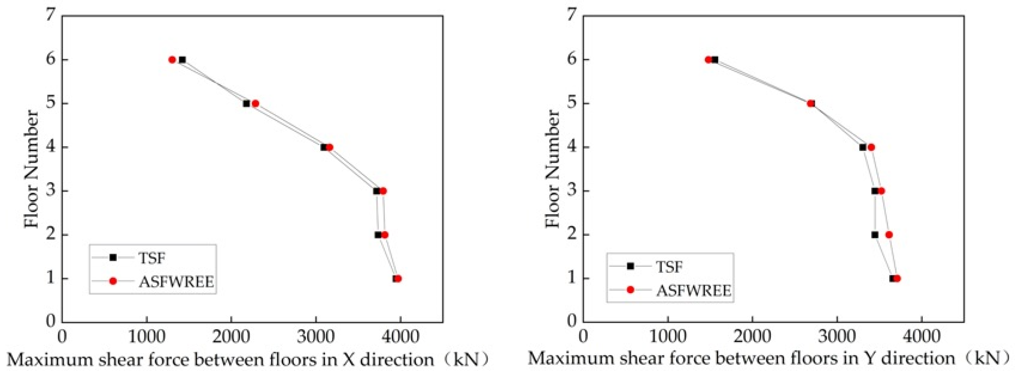 Sustainability 15 05488 g019