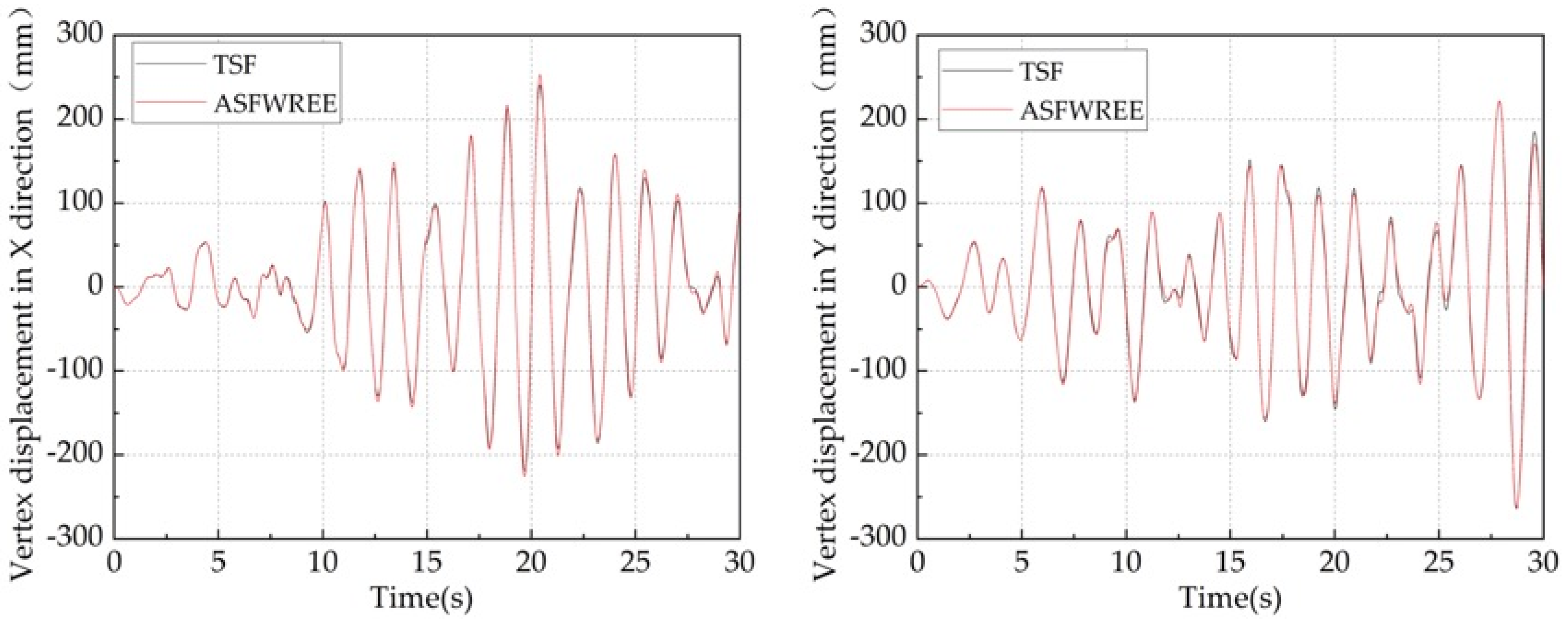 Sustainability 15 05488 g021