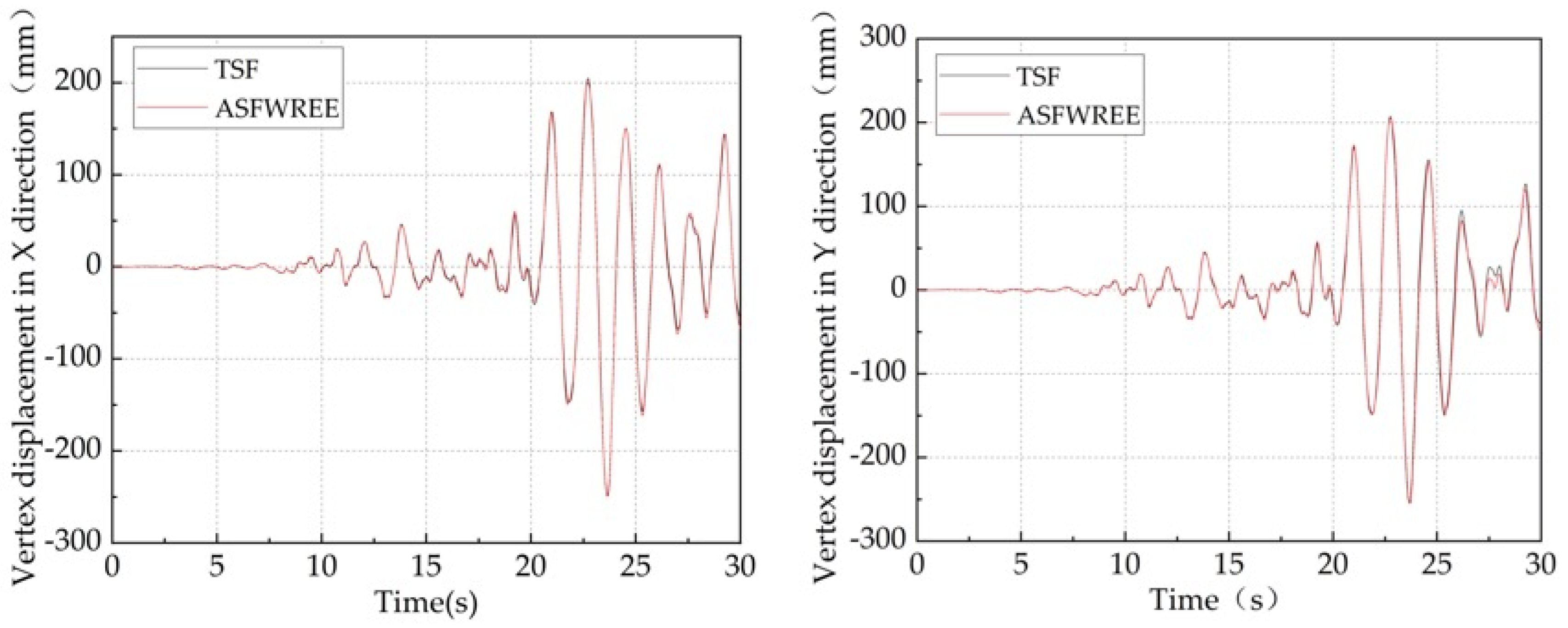 Sustainability 15 05488 g022