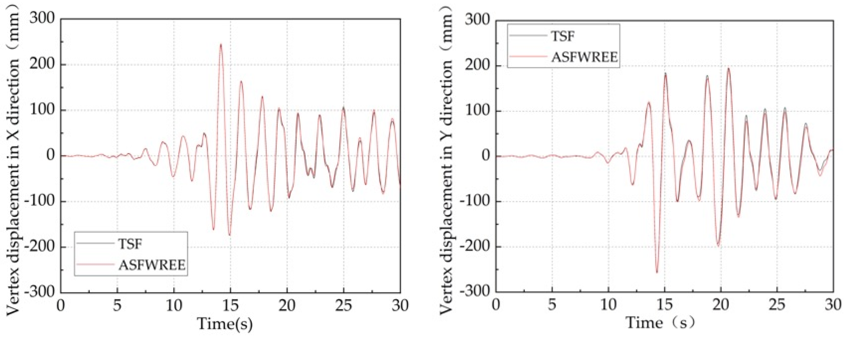 Sustainability 15 05488 g023