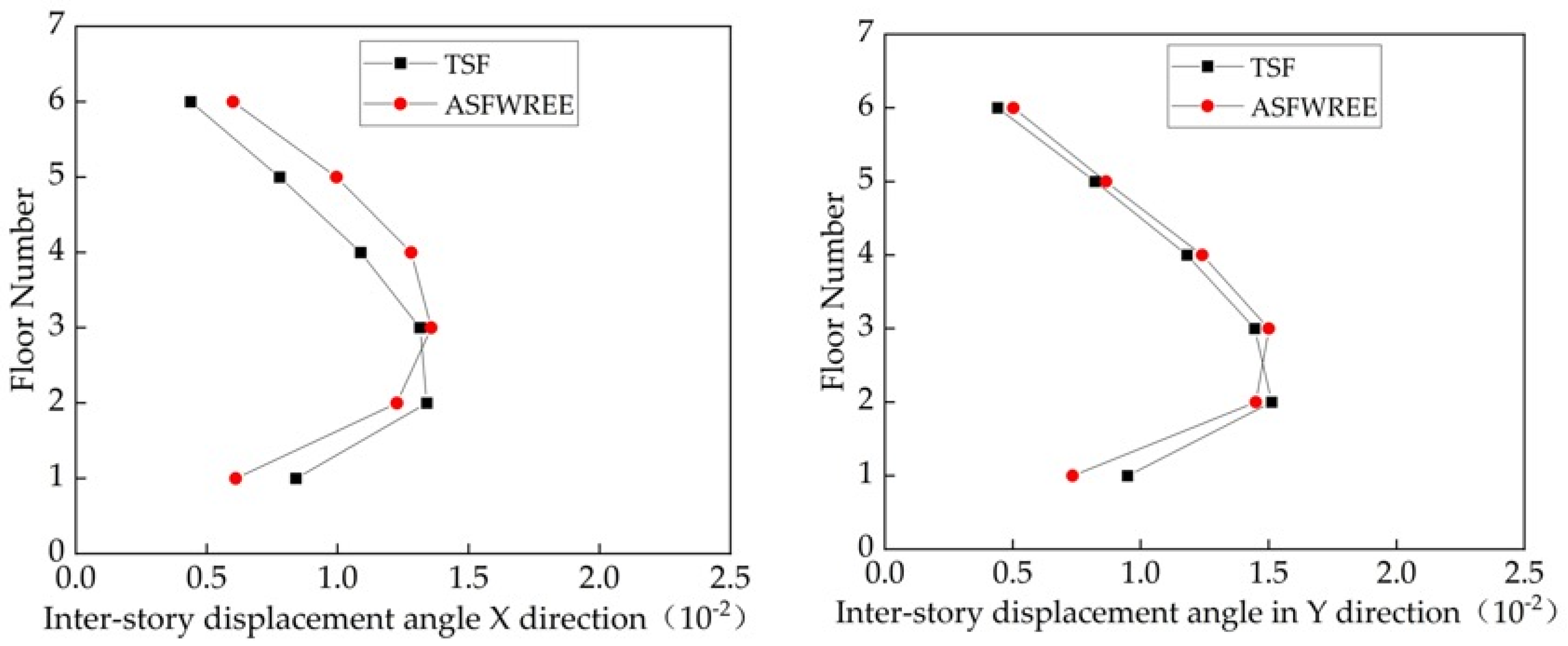 Sustainability 15 05488 g024