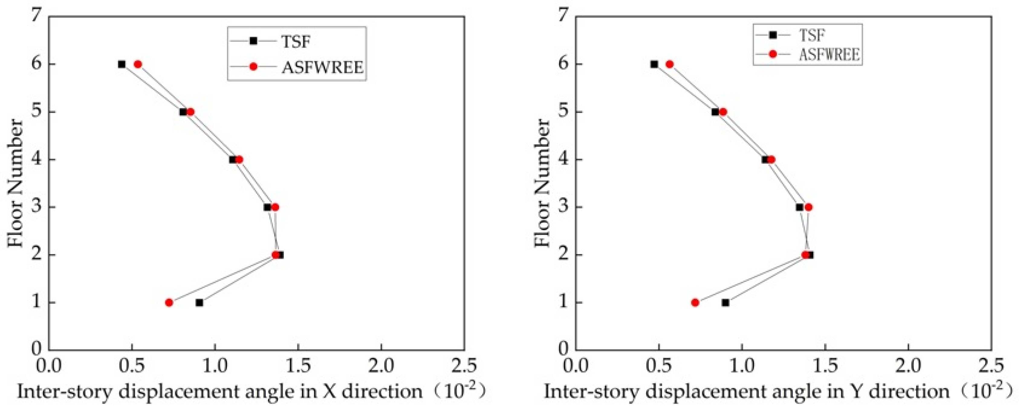 Sustainability 15 05488 g025