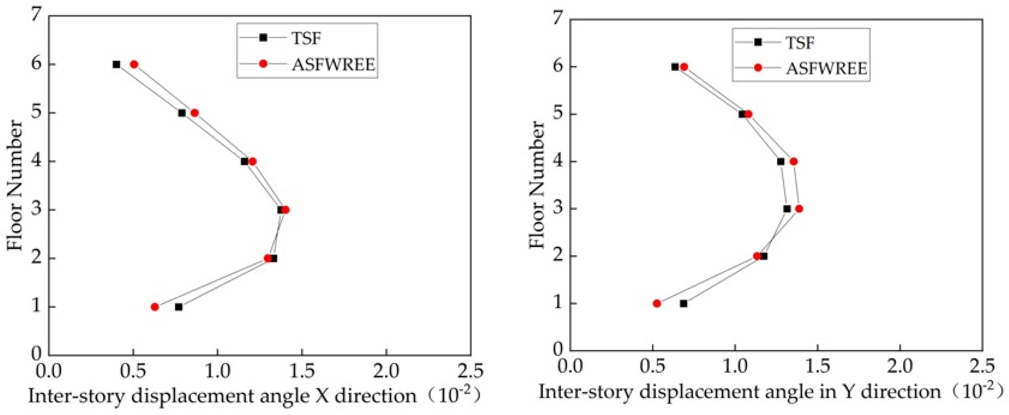 Sustainability 15 05488 g026