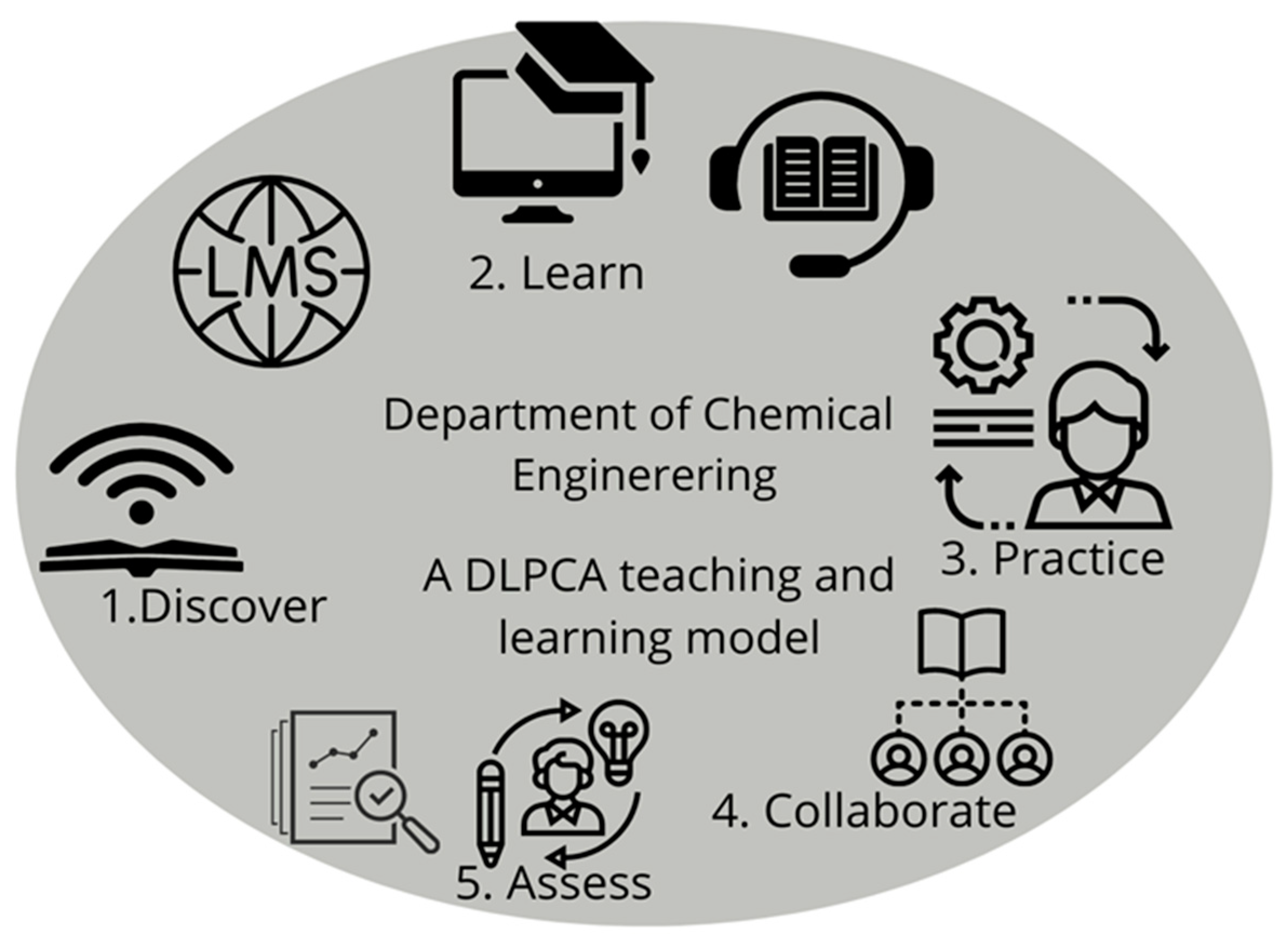 Engineering education amid a global pandemic - ScienceDirect