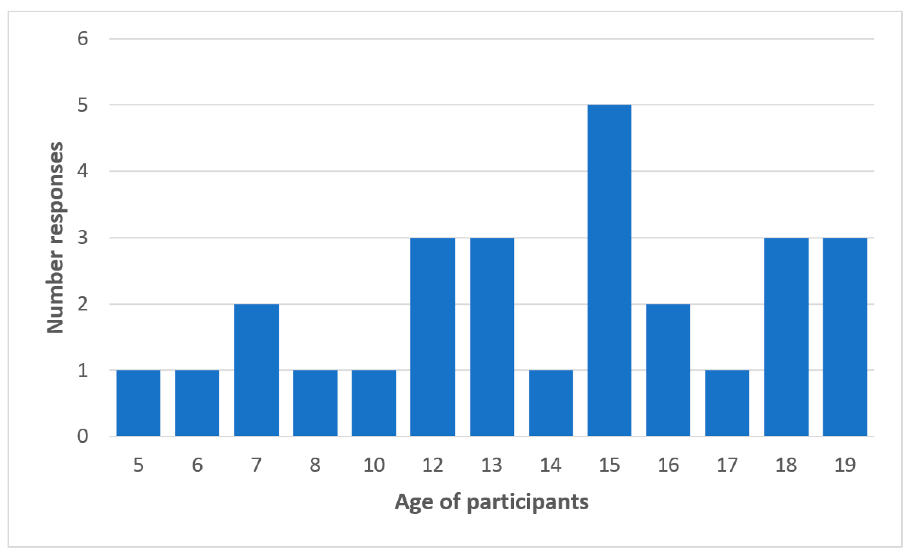 Sustainability 15 05491 g002