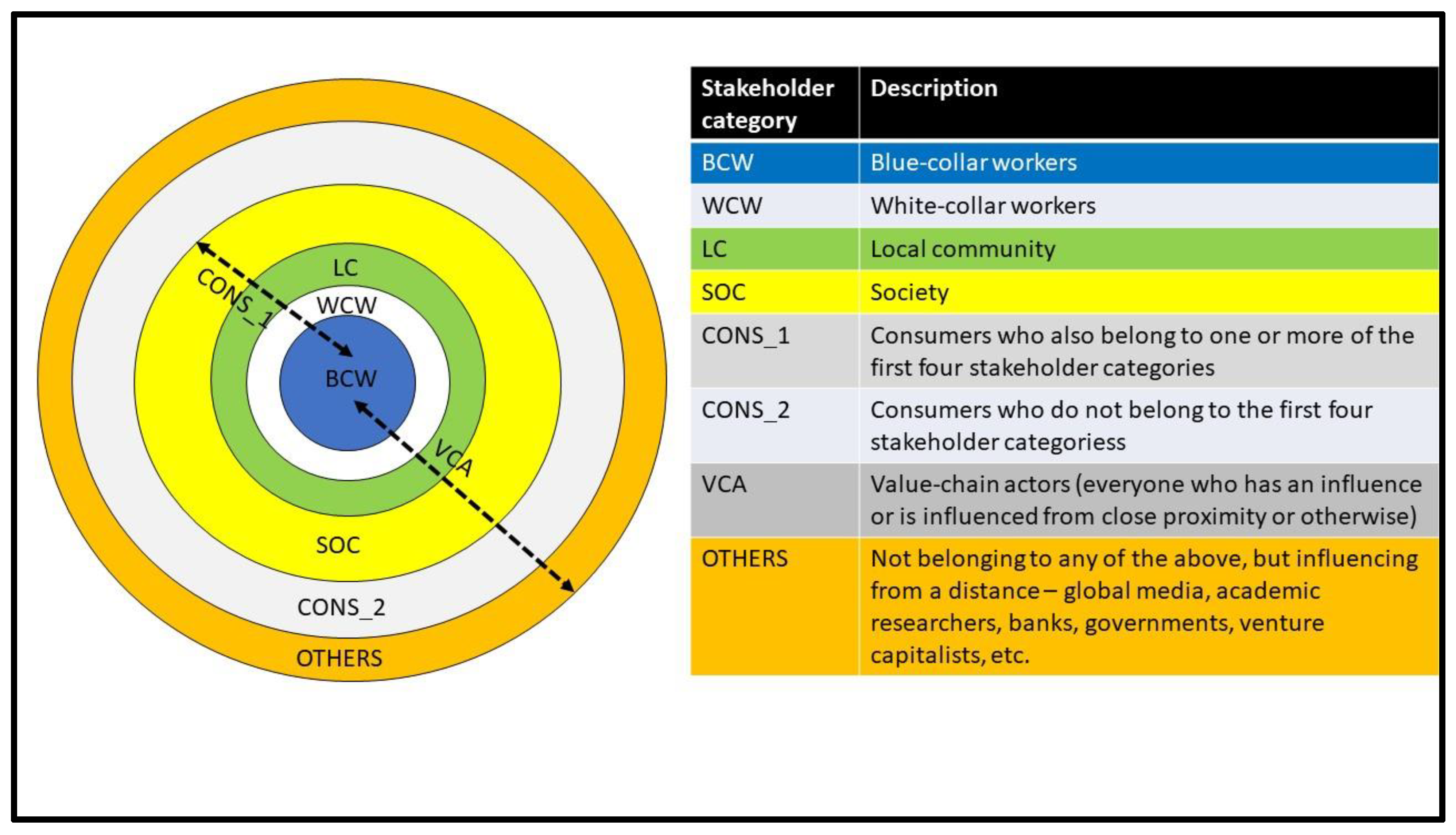 Sustainability 15 05492 g002 Sustainability 15 05492 g002