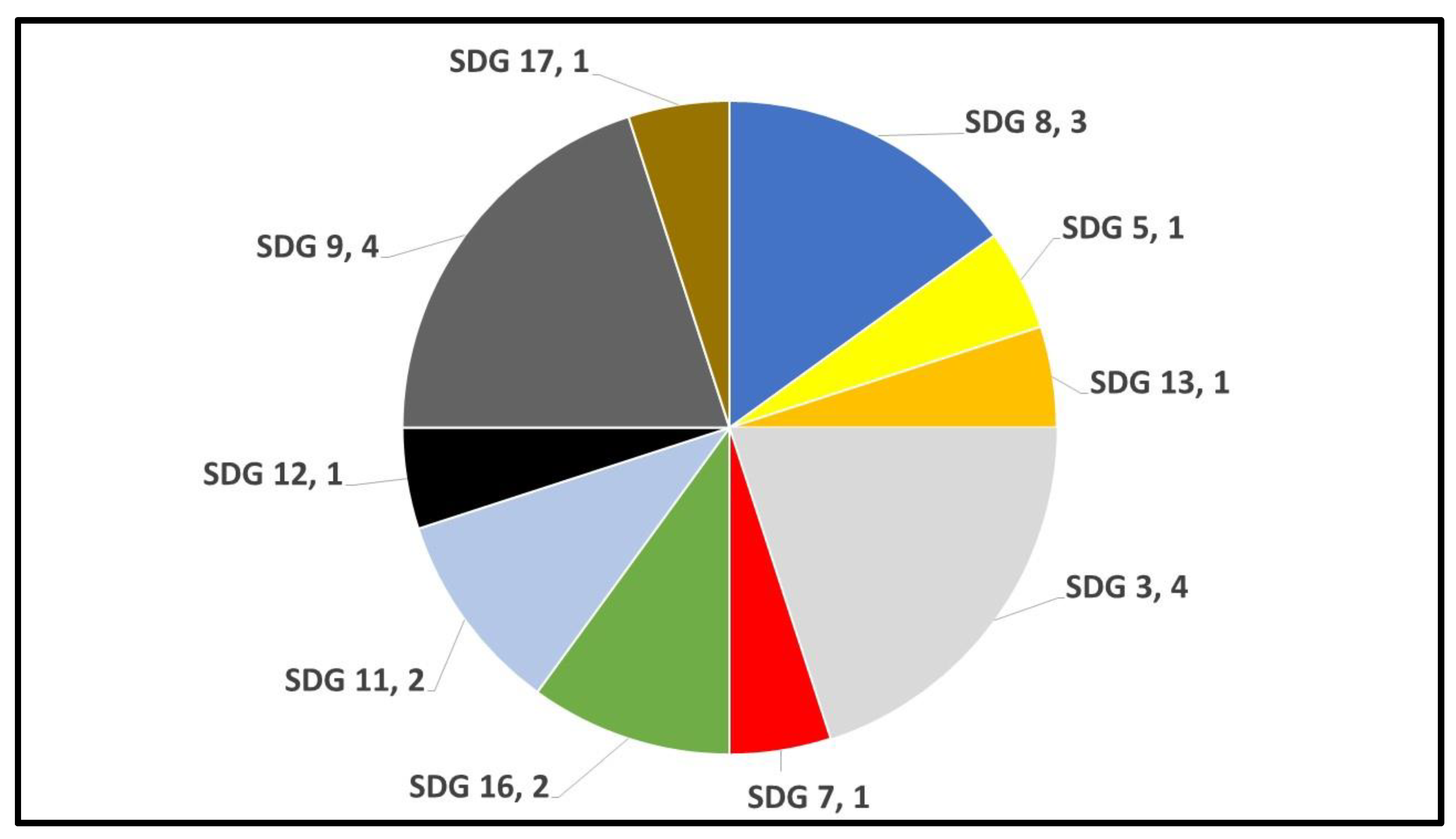 Sustainability 15 05492 g003 Sustainability 15 05492 g003