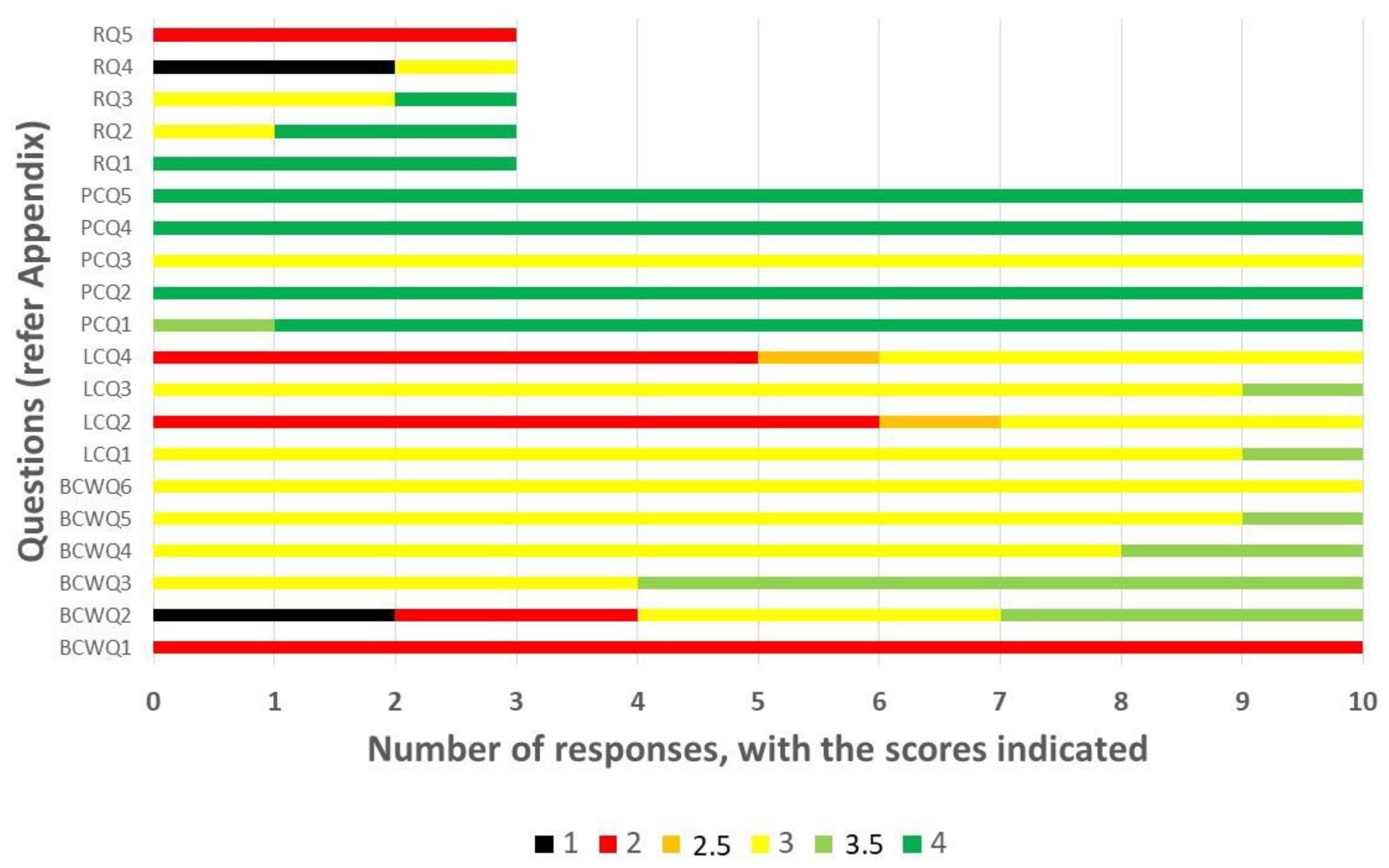 Sustainability 15 05492 g004 Sustainability 15 05492 g004