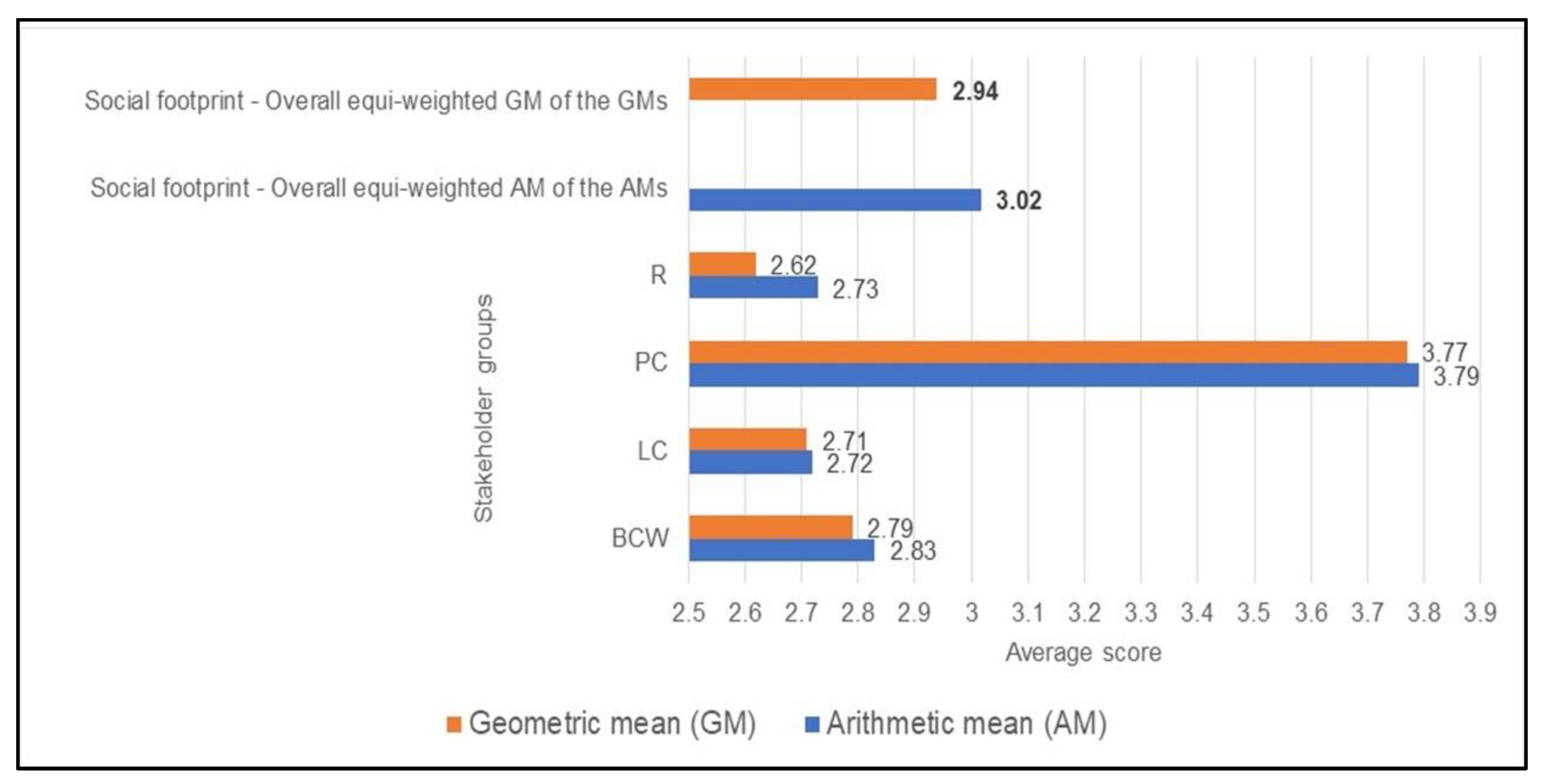 Sustainability 15 05492 g005 Sustainability 15 05492 g005