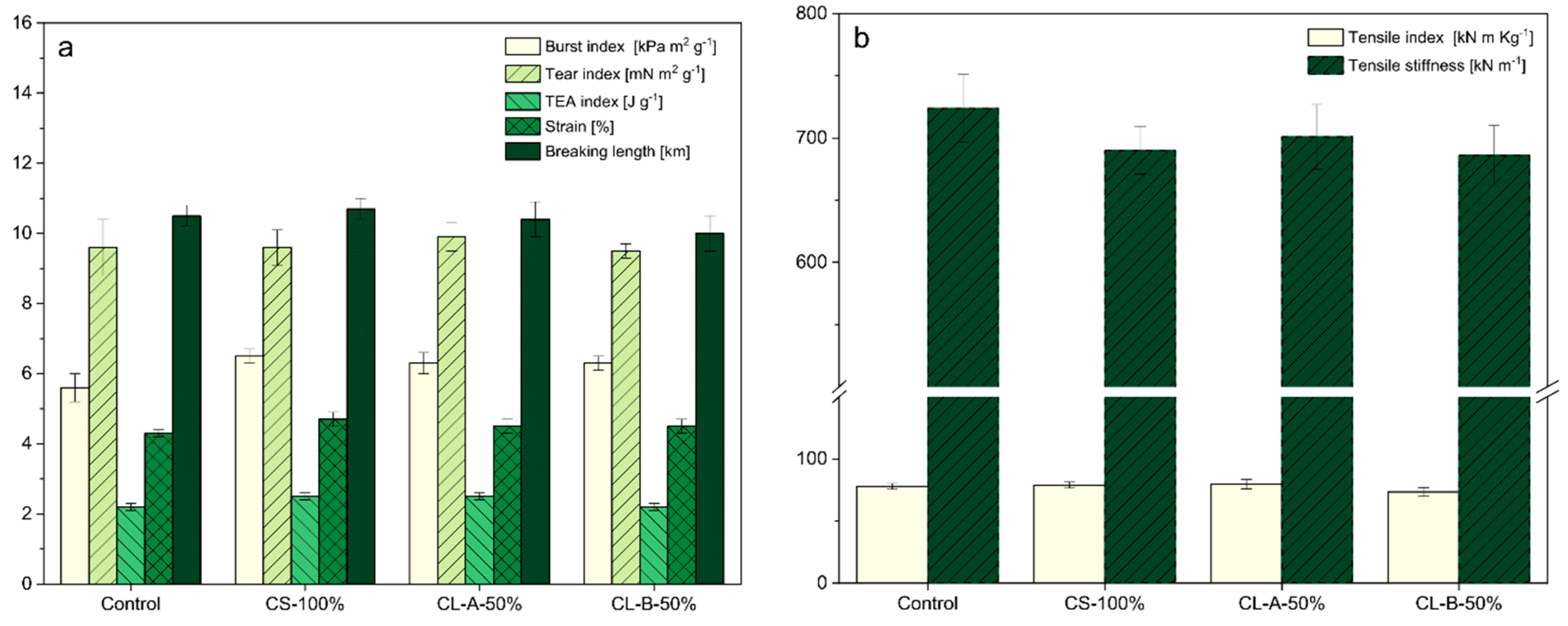 Sustainability 15 05493 g003