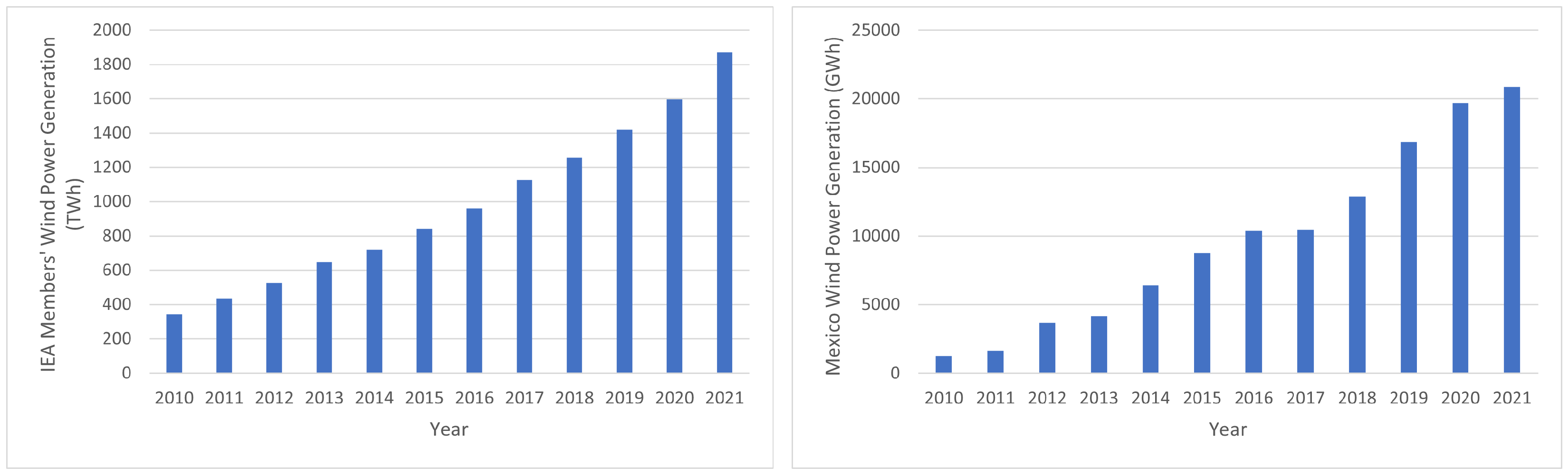 Sustainability 15 05496 g002
