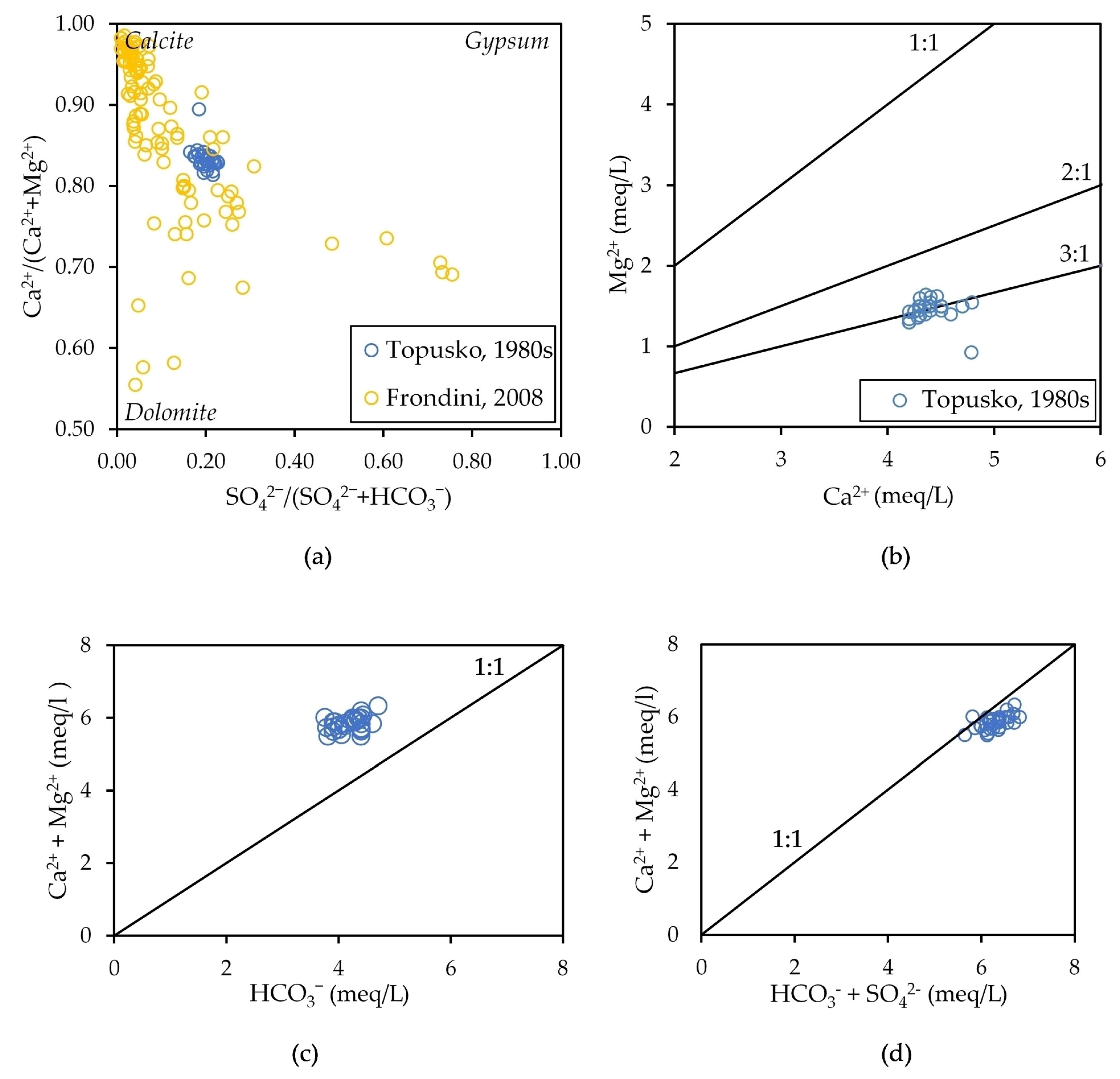 Sustainability 15 05498 g004