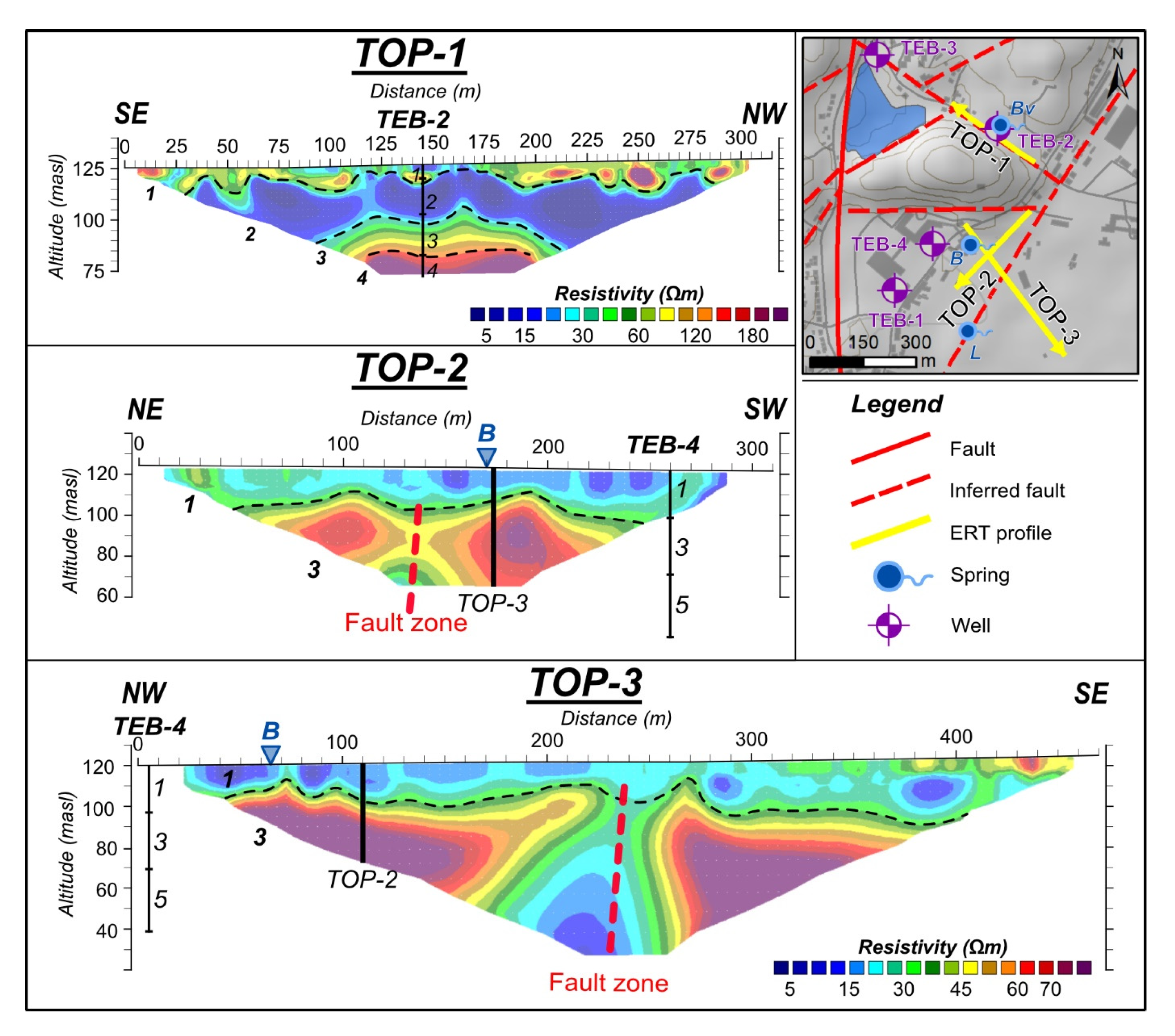 Sustainability 15 05498 g005