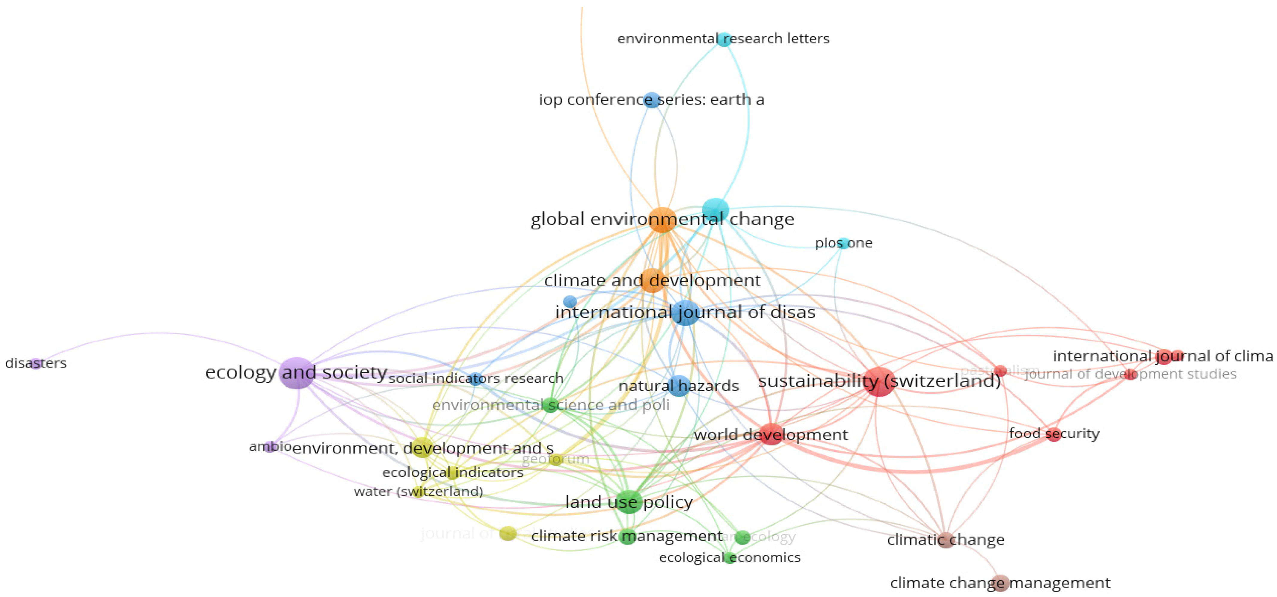 Sustainability 15 05500 g001