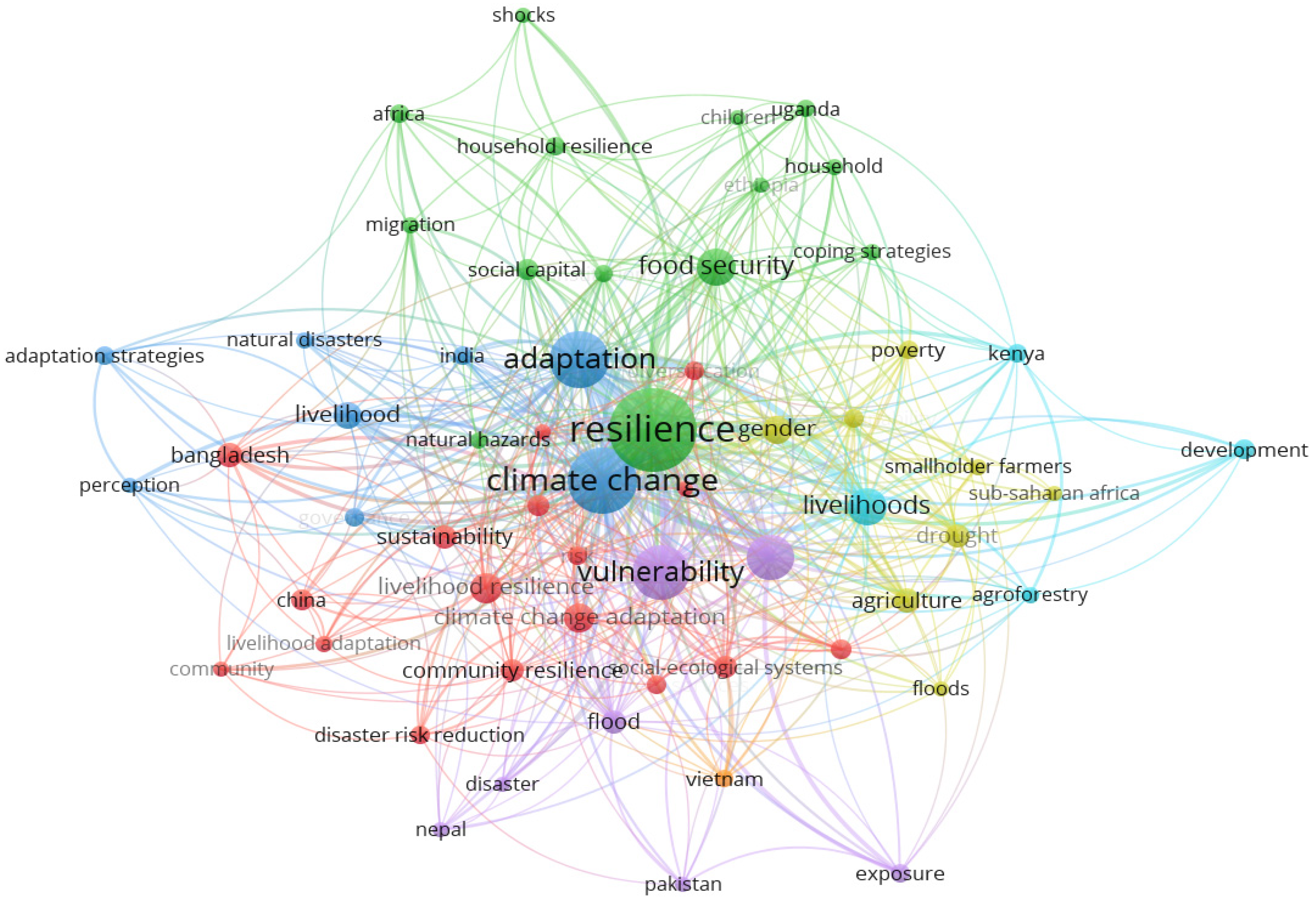 Sustainability 15 05500 g002