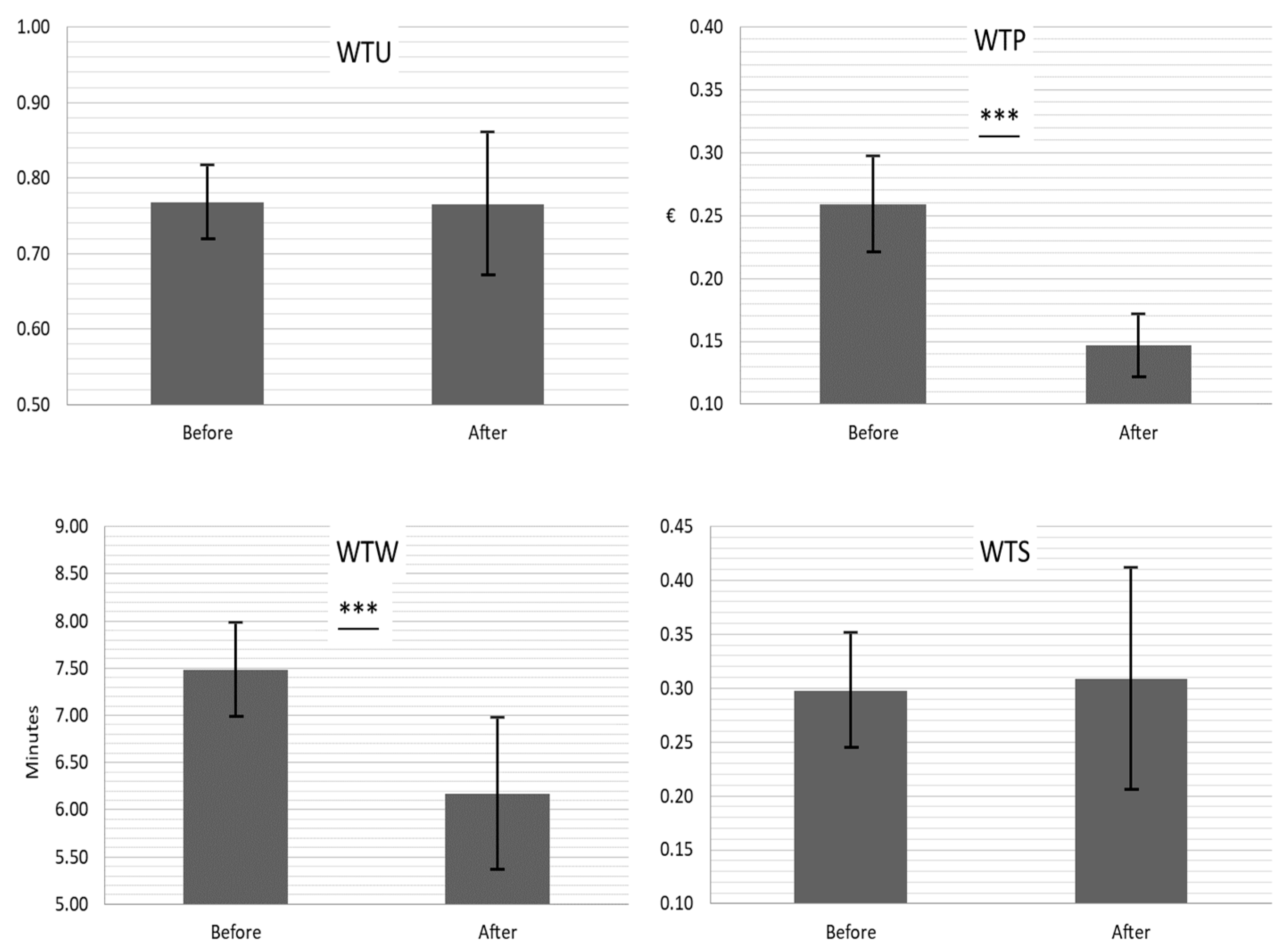 Sustainability 15 05502 g003 Sustainability 15 05502 g003