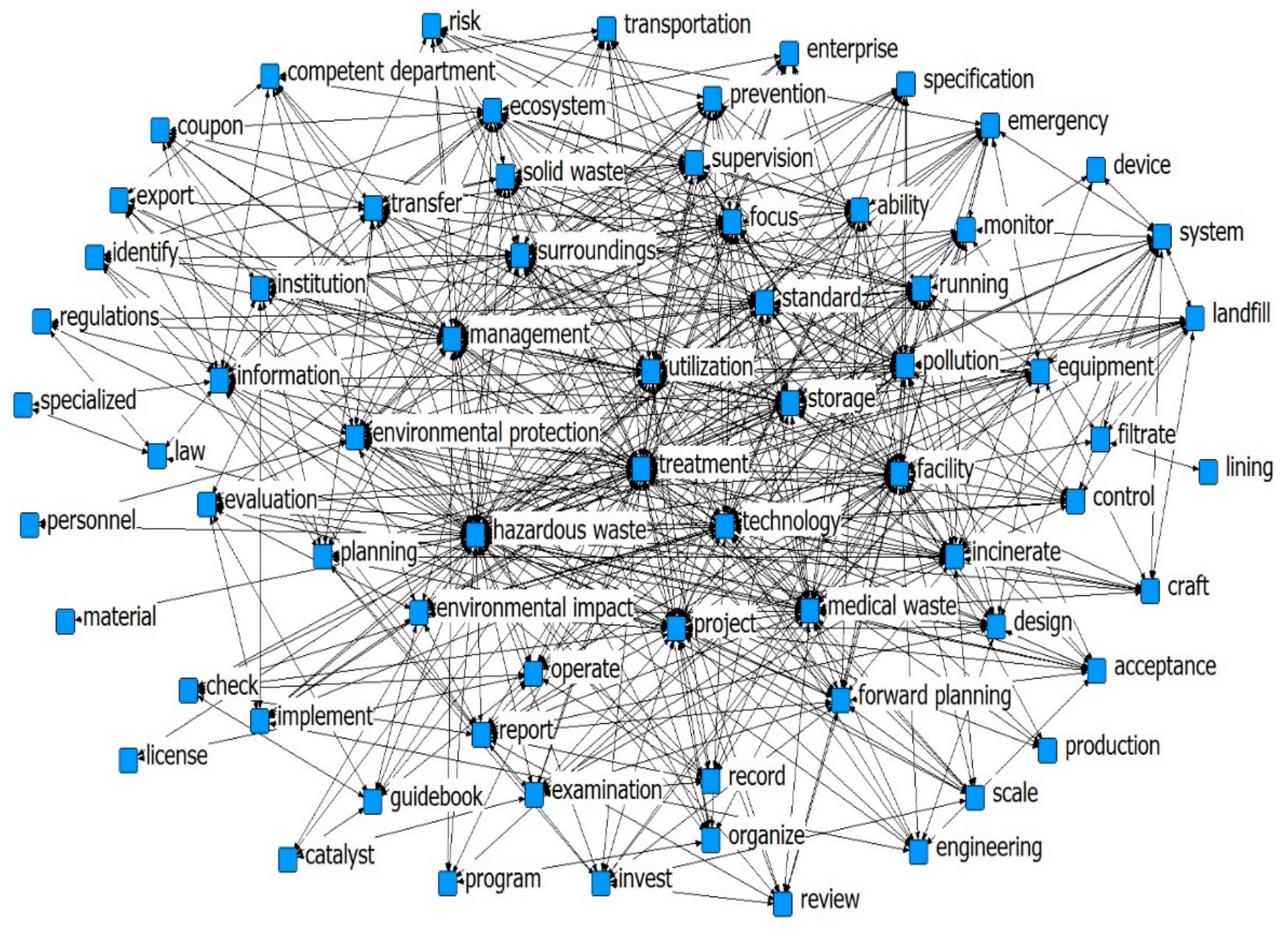 Sustainability 15 05504 g001 Sustainability 15 05504 g001