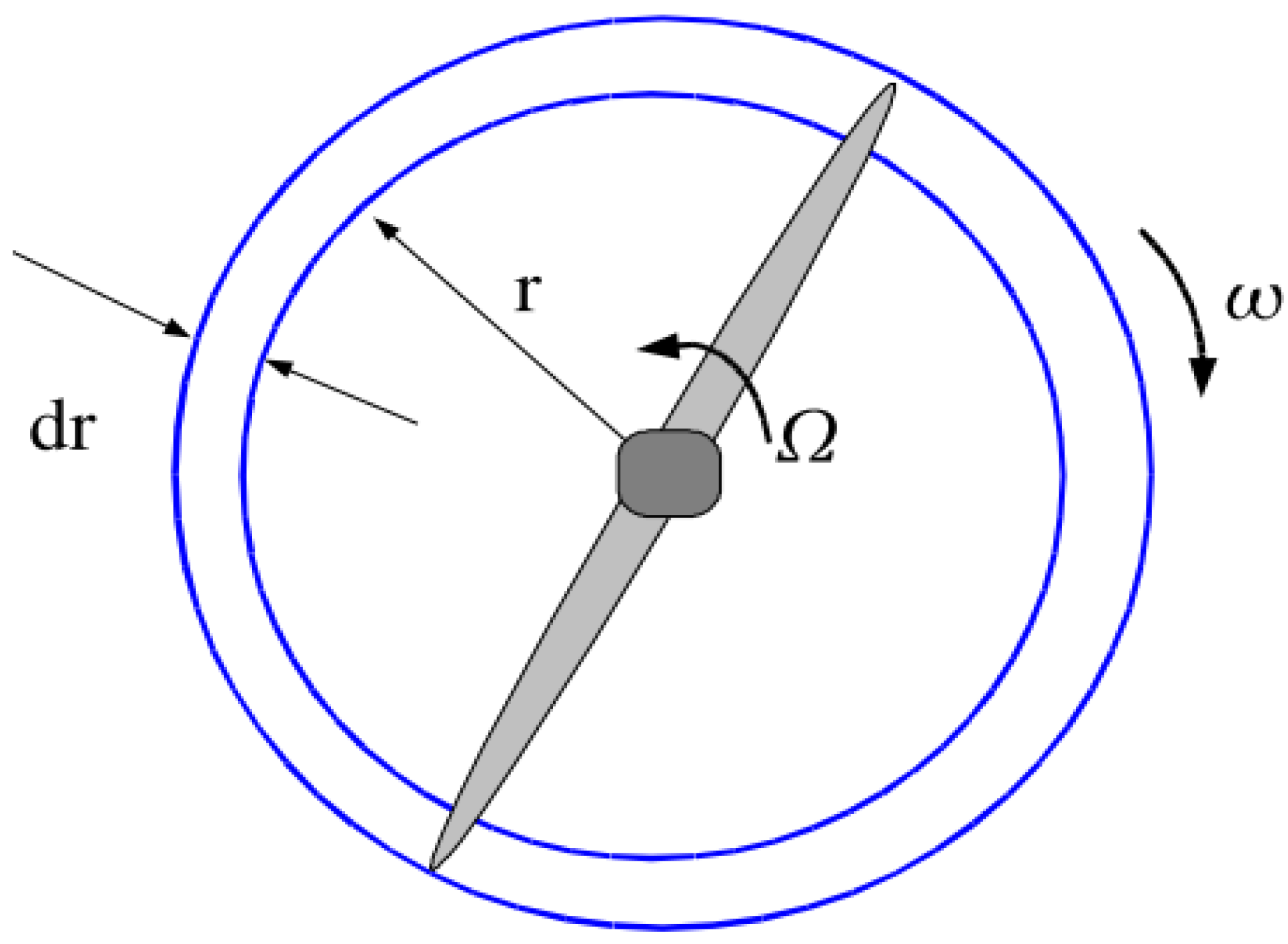 Sustainability 15 05506 g003 Sustainability 15 05506 g003